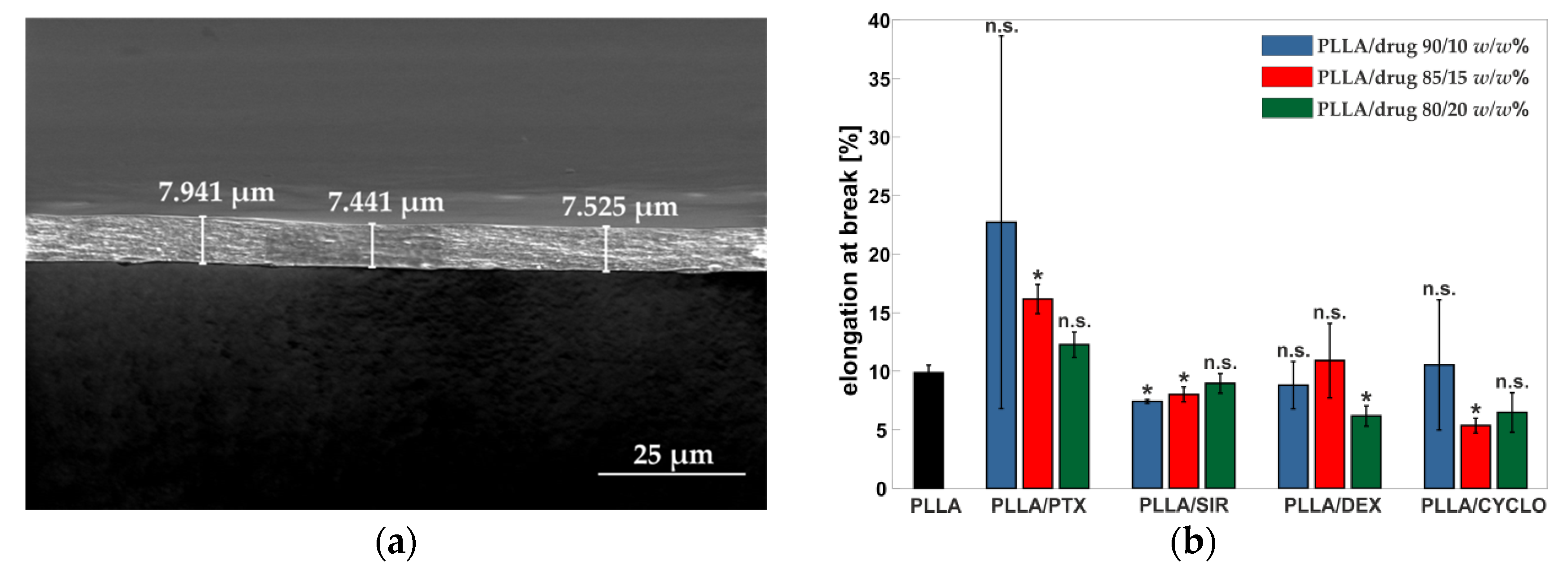 Polymers 13 00292 g008a