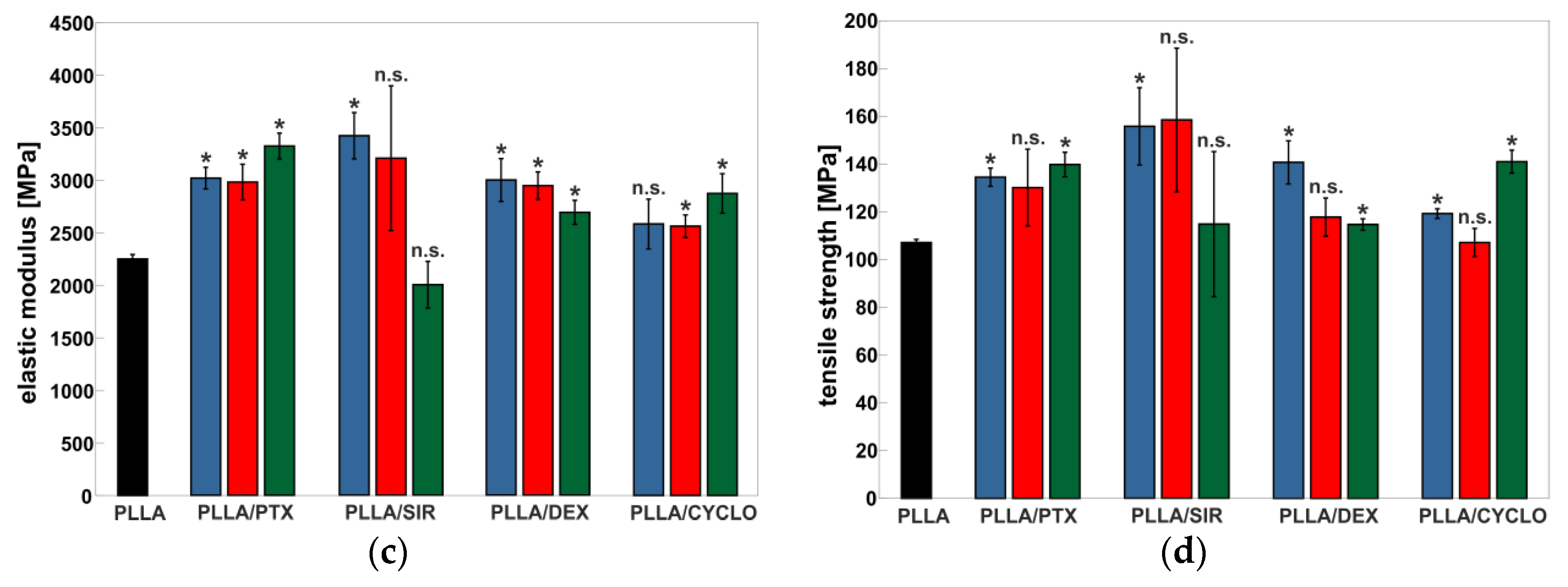 Polymers 13 00292 g008b