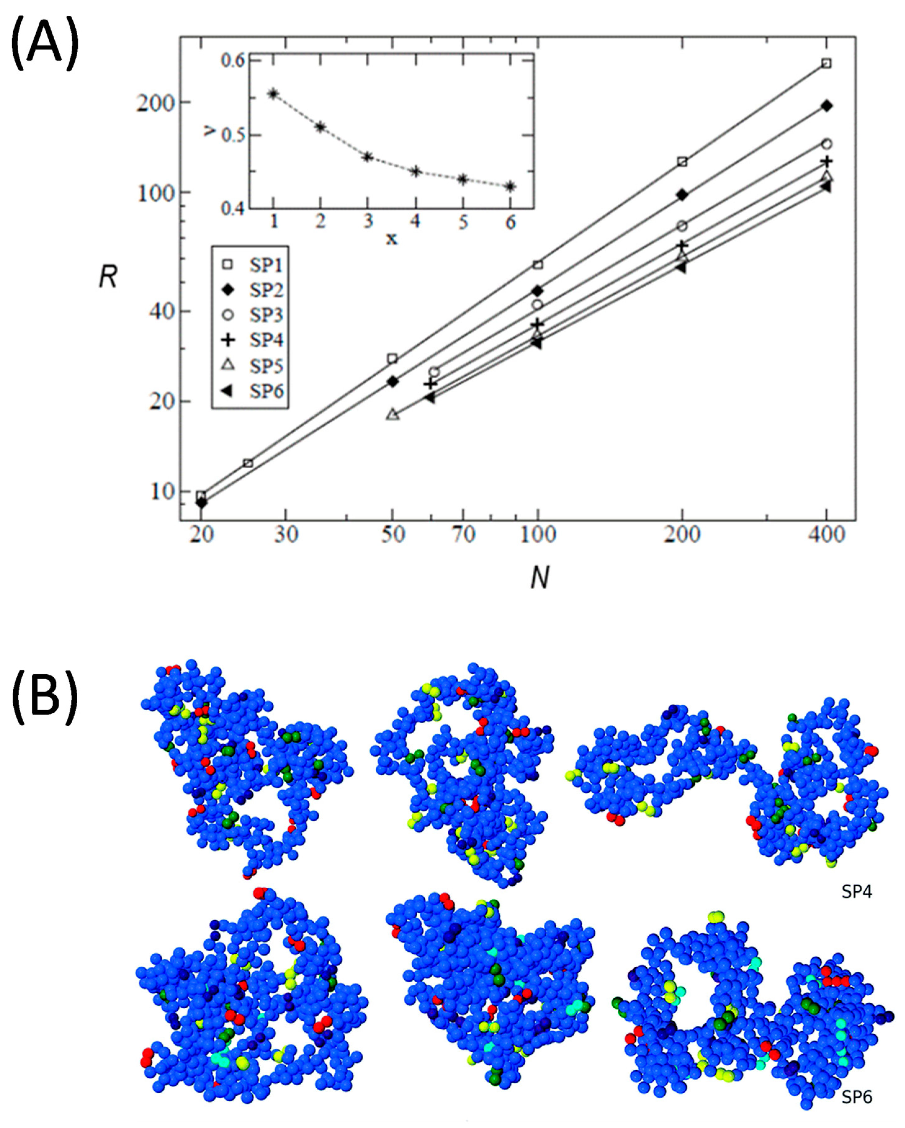 Polymers 13 00293 g002 Polymers 13 00293 g002