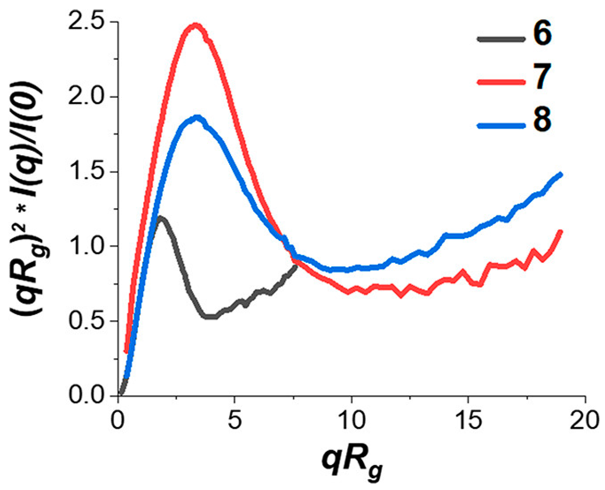 Polymers 13 00293 g006 Polymers 13 00293 g006