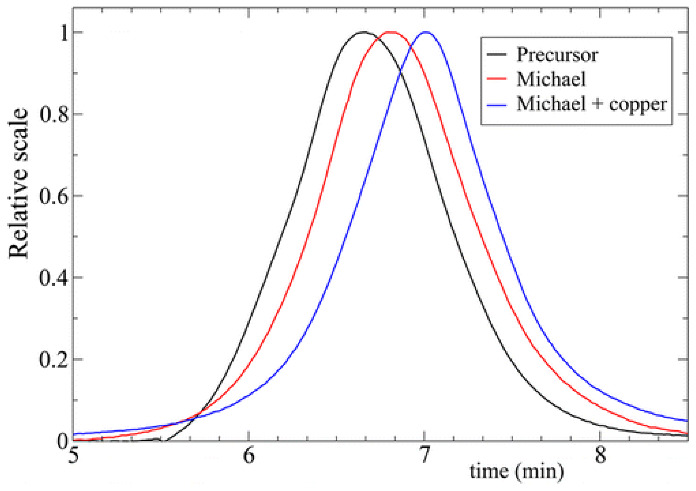 Polymers 13 00293 g010 Polymers 13 00293 g010