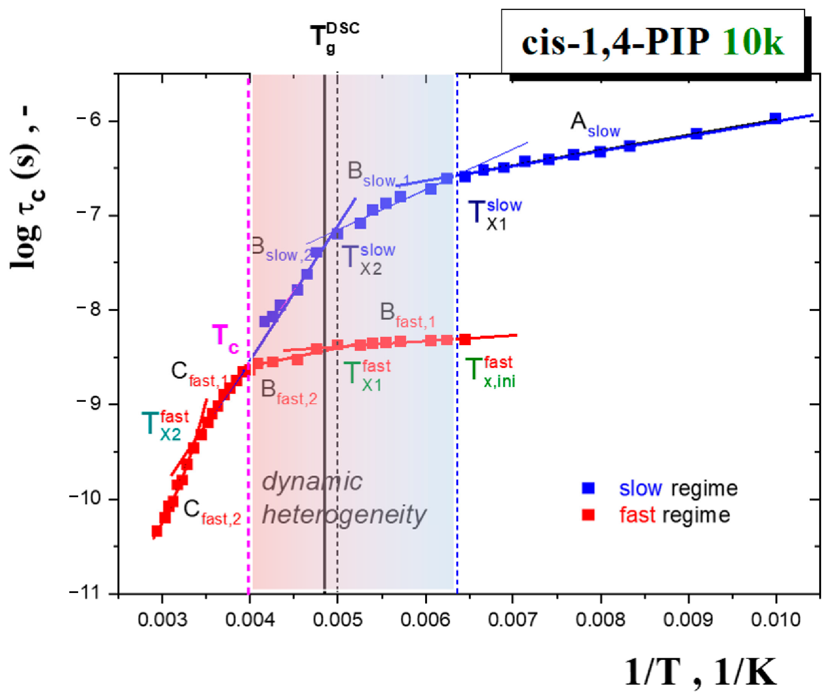 Polymers 13 00294 g003 Polymers 13 00294 g003