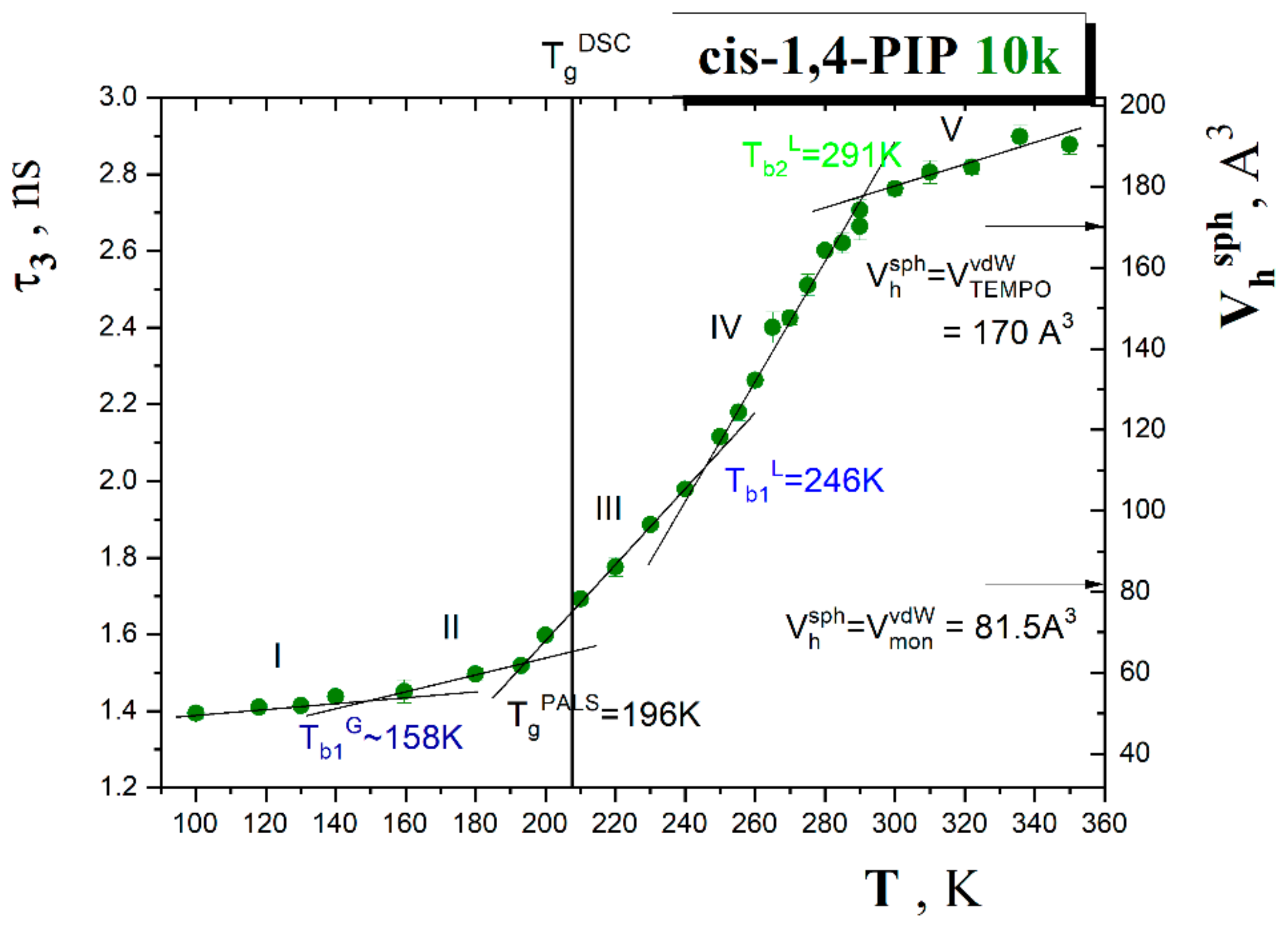 Polymers 13 00294 g005 Polymers 13 00294 g005