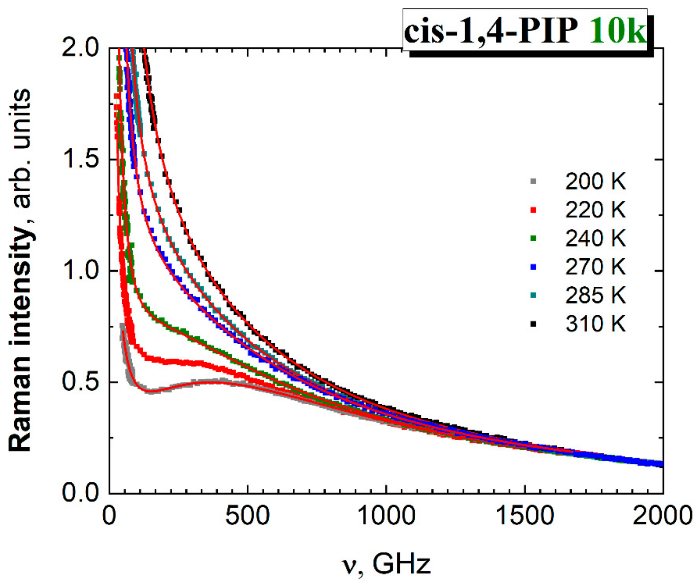 Polymers 13 00294 g008 Polymers 13 00294 g008