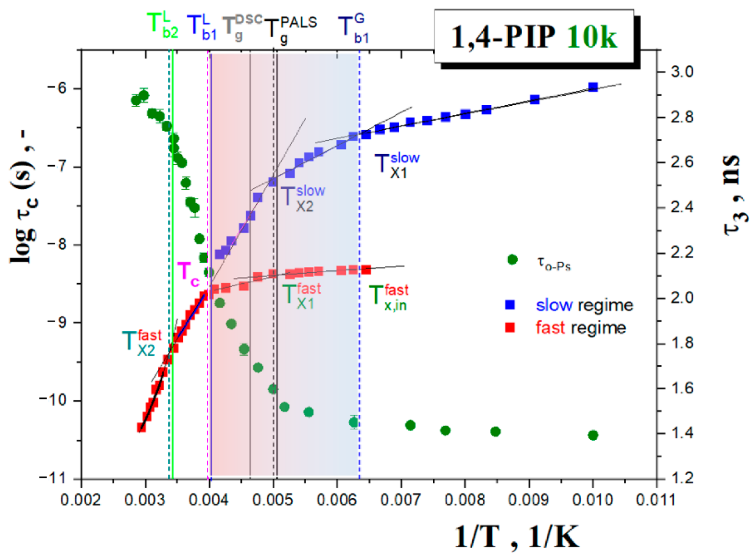 Polymers 13 00294 g012 Polymers 13 00294 g012