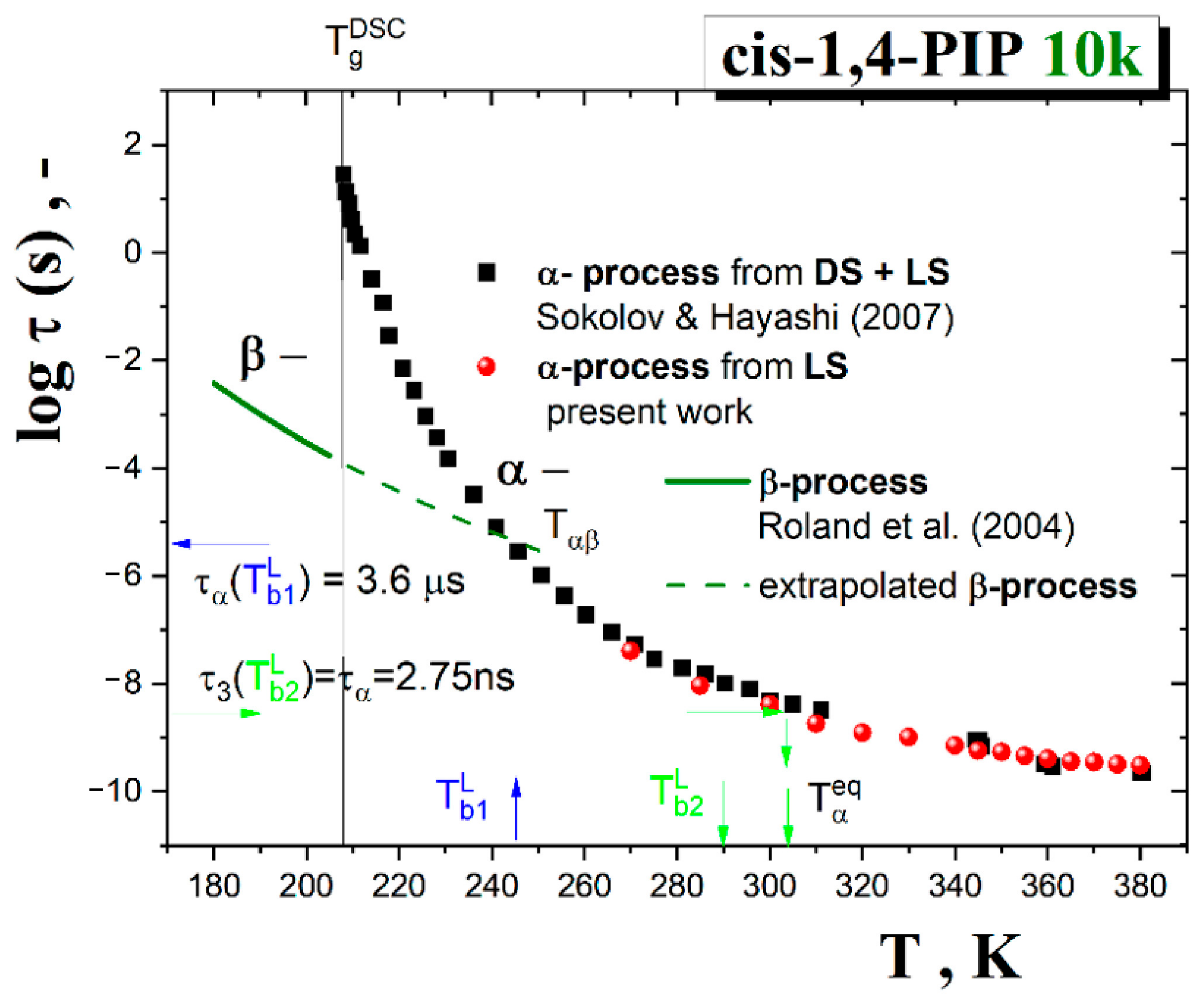 Polymers 13 00294 g013 Polymers 13 00294 g013