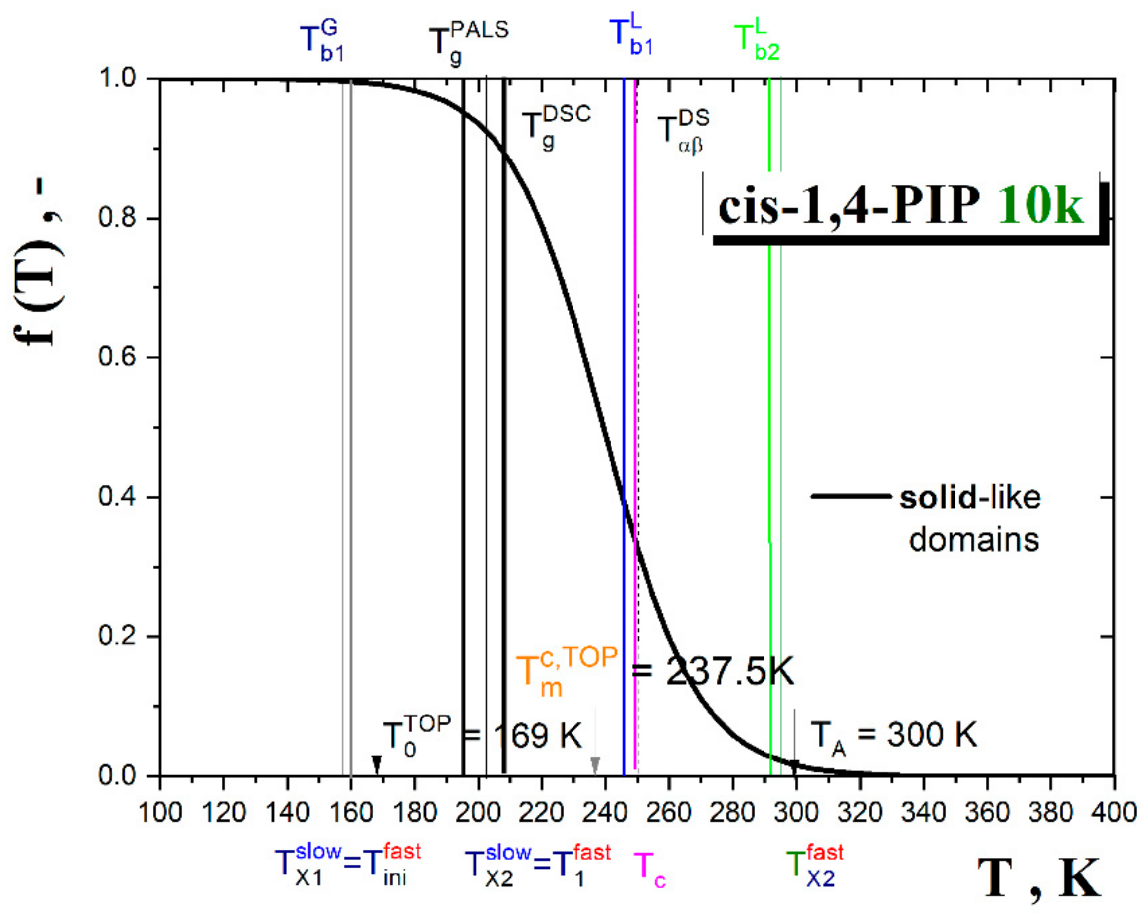 Polymers 13 00294 g014 Polymers 13 00294 g014