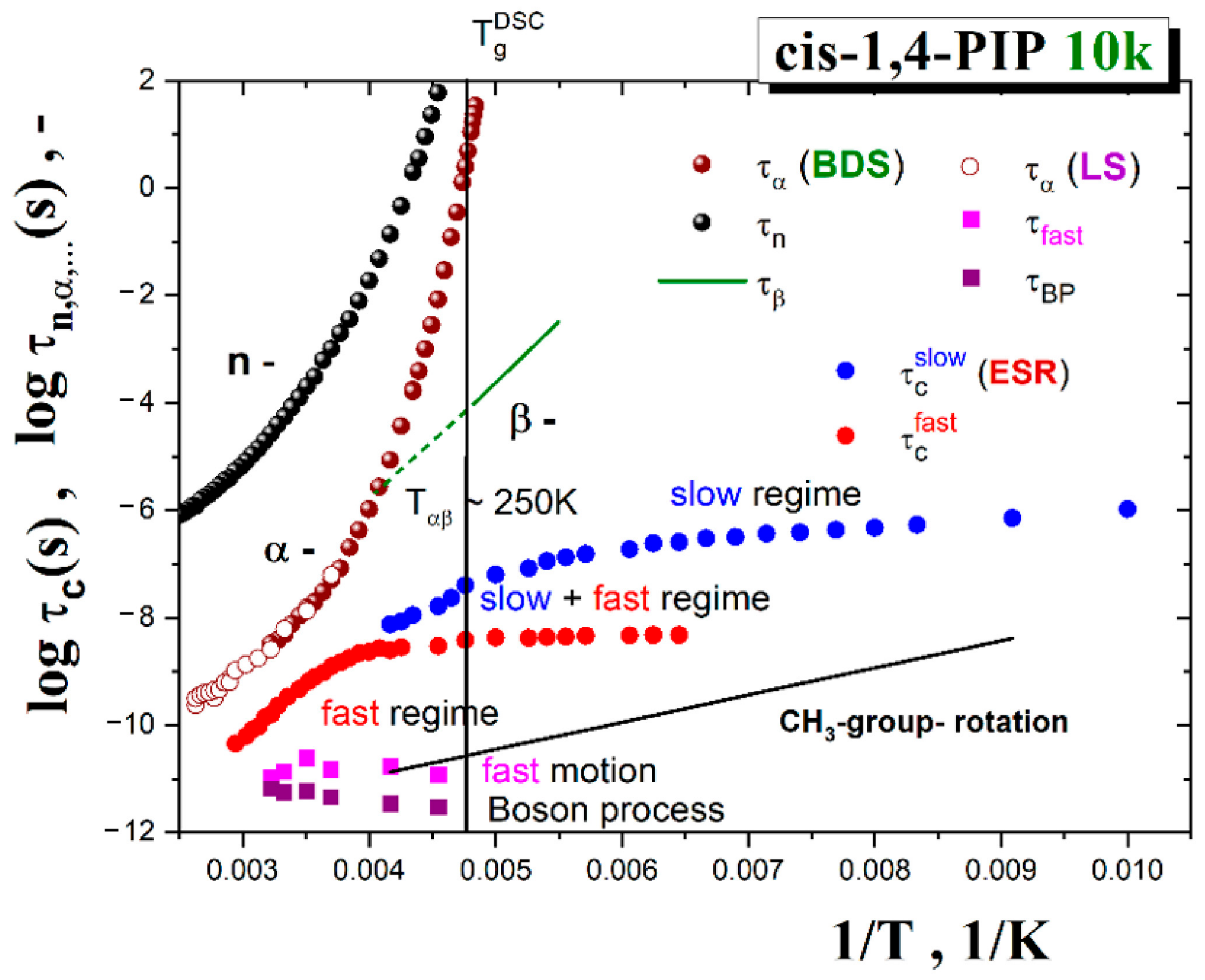 Polymers 13 00294 g016 Polymers 13 00294 g016