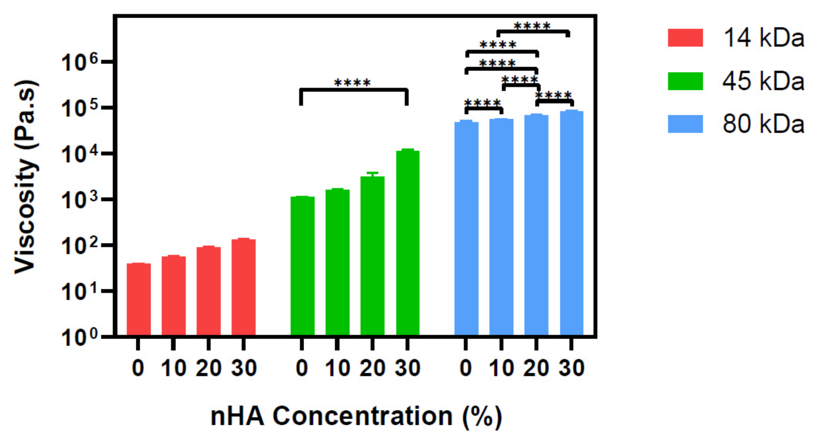 Polymers 13 00295 g002 Polymers 13 00295 g002