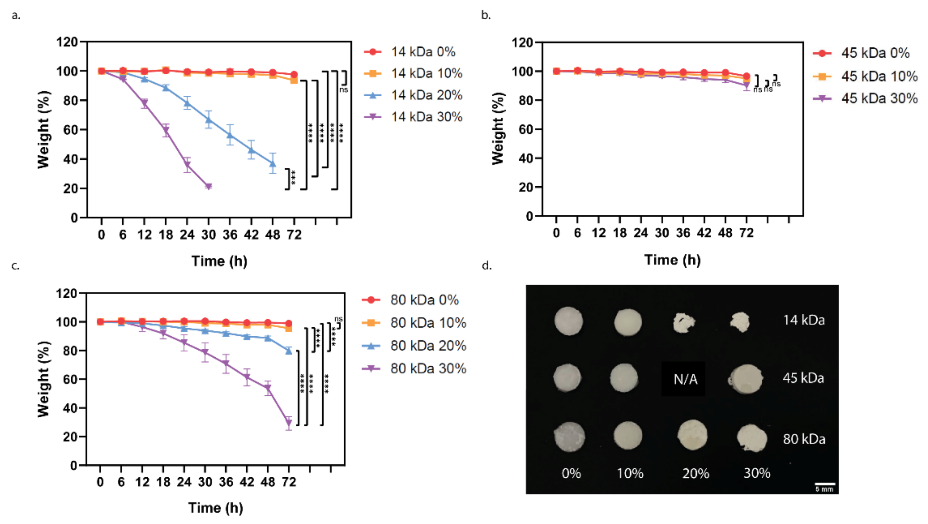 Polymers 13 00295 g005 Polymers 13 00295 g005