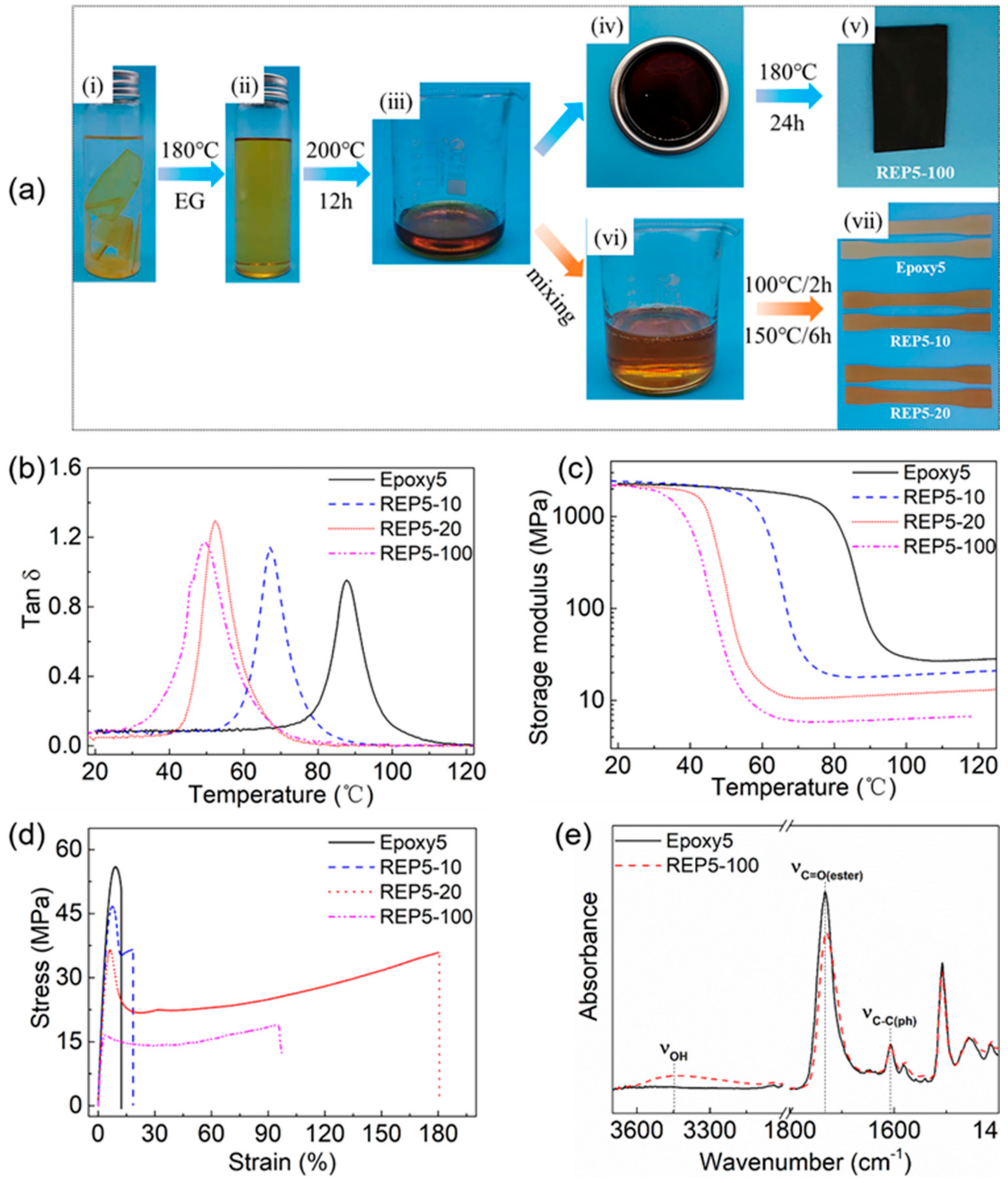 Polymers 13 00296 g011 Polymers 13 00296 g011