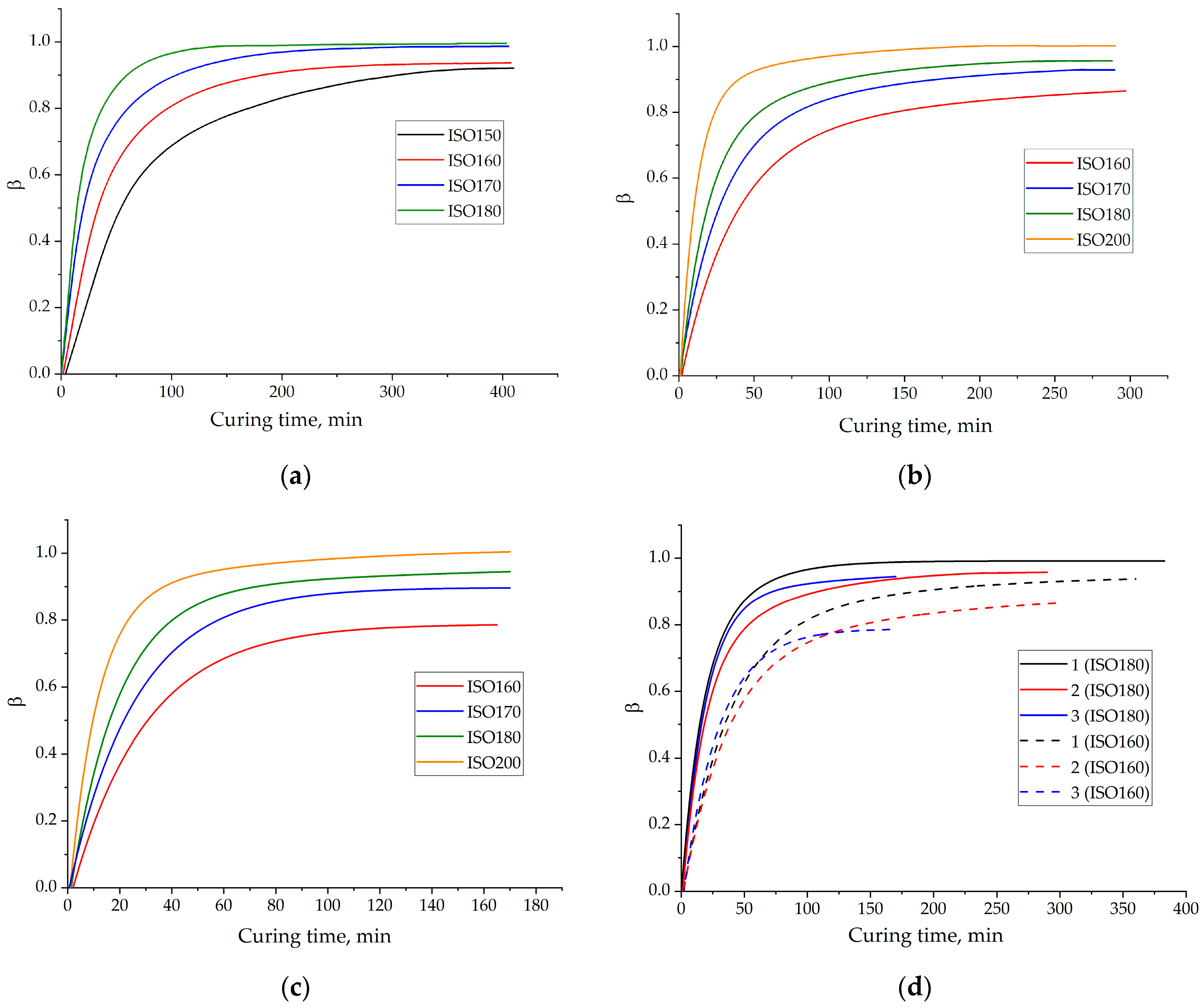 Polymers 13 00297 g002