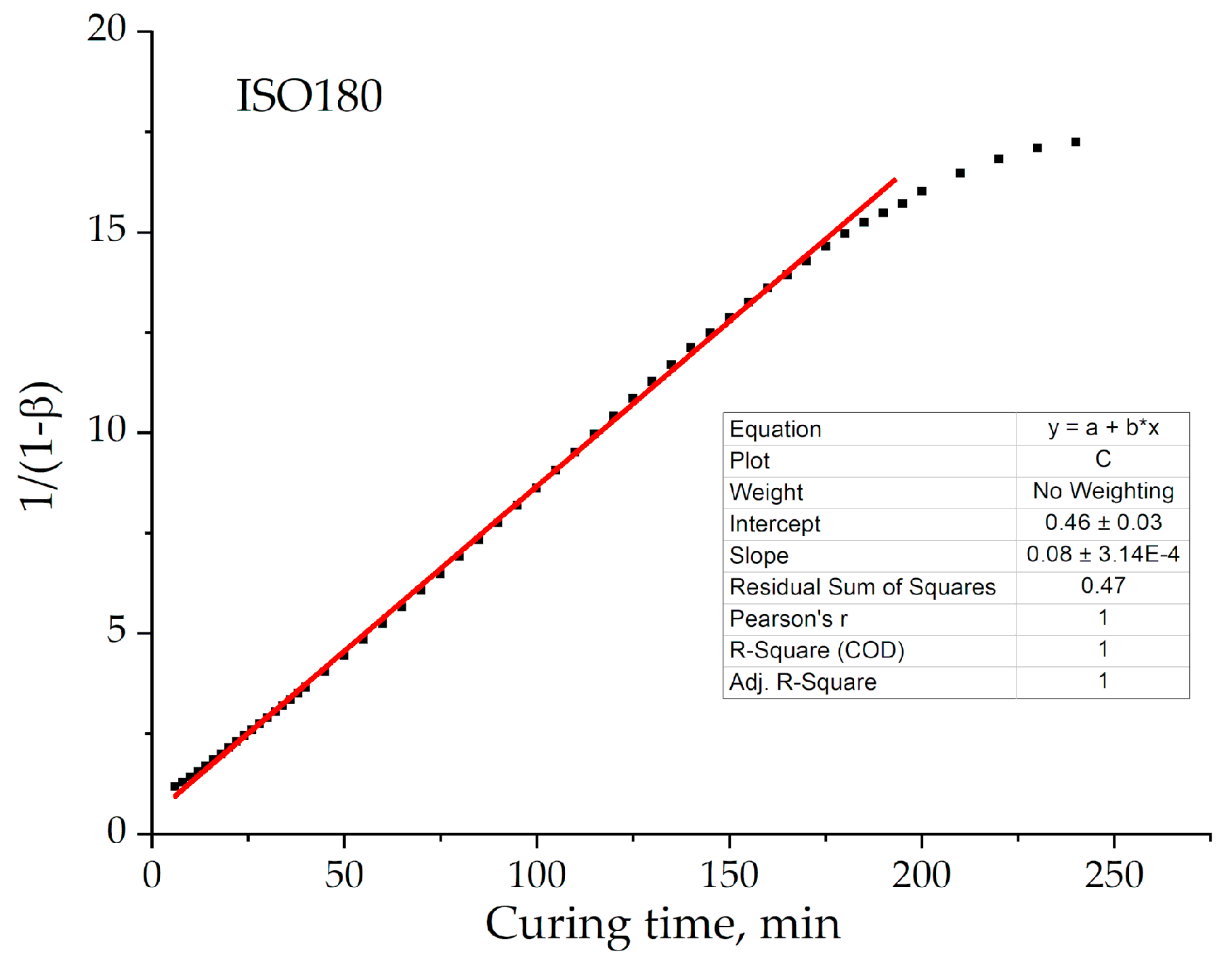 Polymers 13 00297 g003