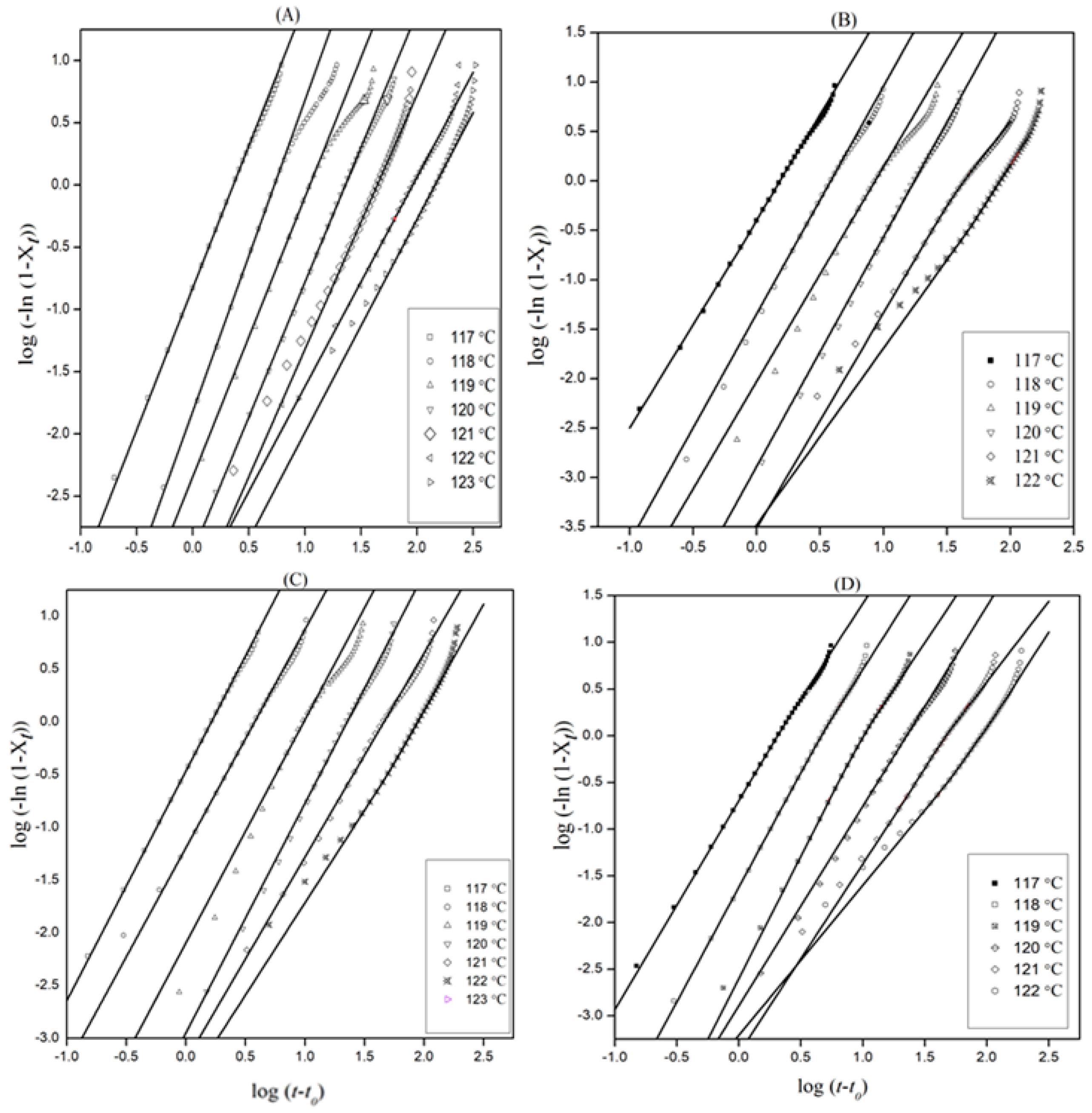 Polymers 13 00299 g003 Polymers 13 00299 g003