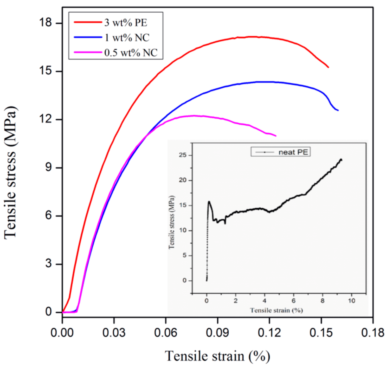 Polymers 13 00299 g007 Polymers 13 00299 g007