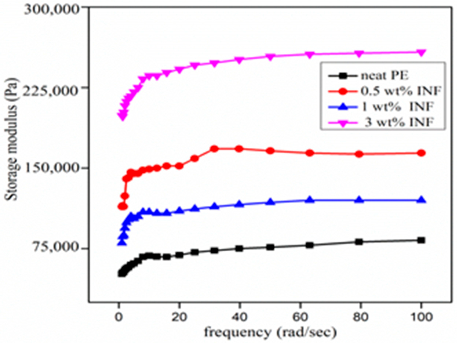 Polymers 13 00299 g009 Polymers 13 00299 g009