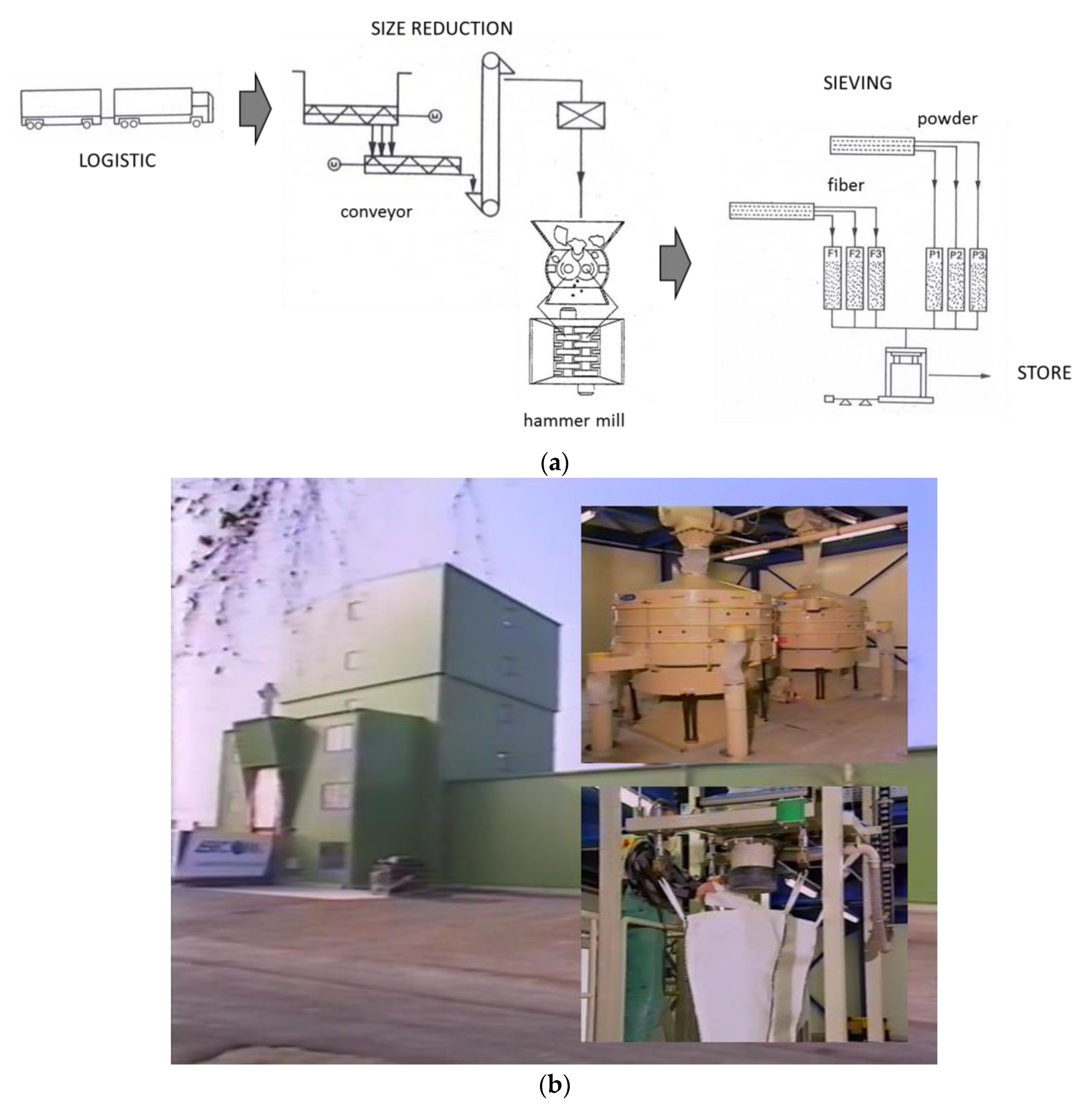 Polymers 13 00300 g003 550