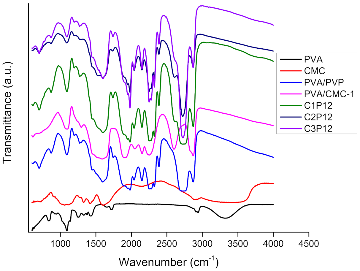 Polymers 13 00302 g001