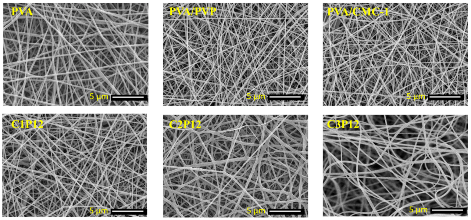 Polymers 13 00302 g002