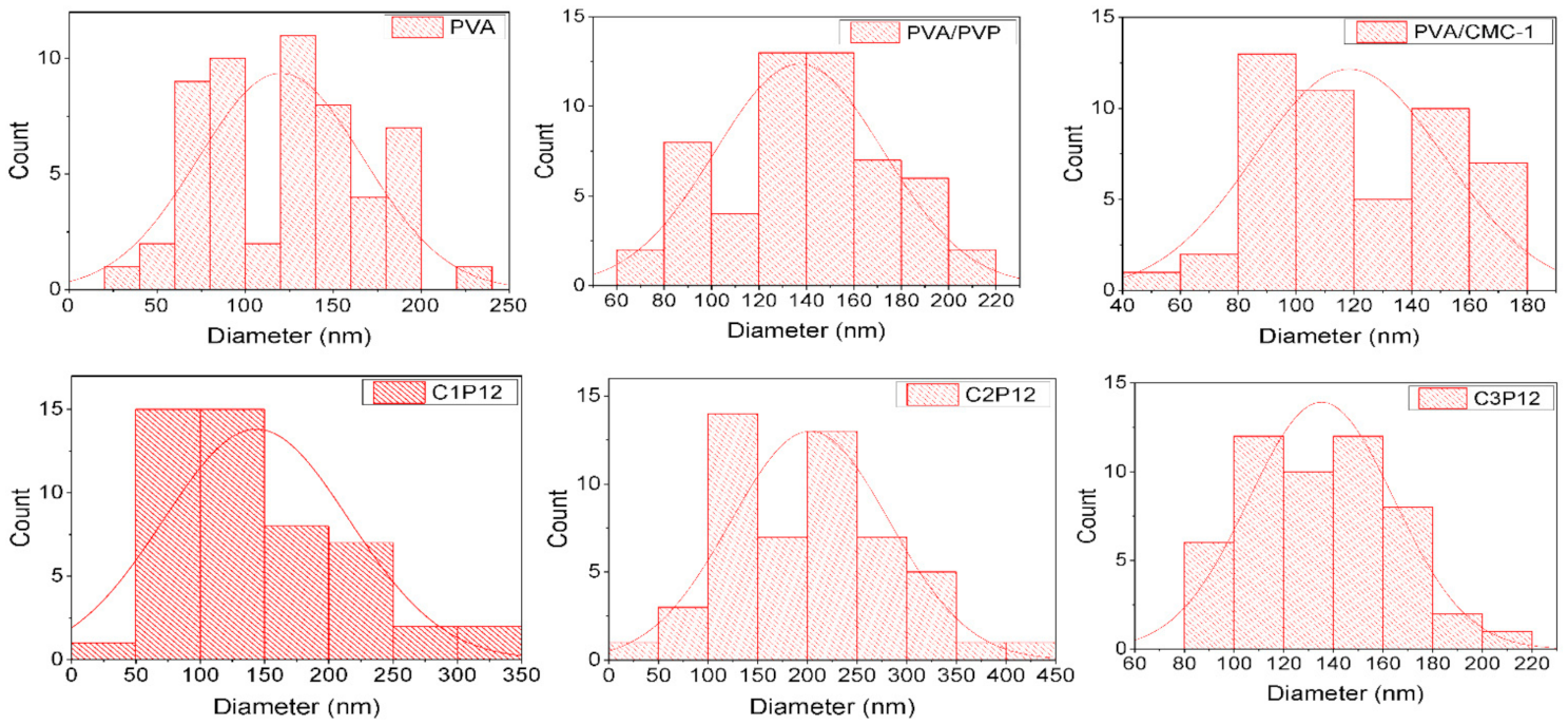 Polymers 13 00302 g003