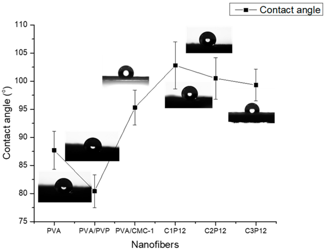 Polymers 13 00302 g004