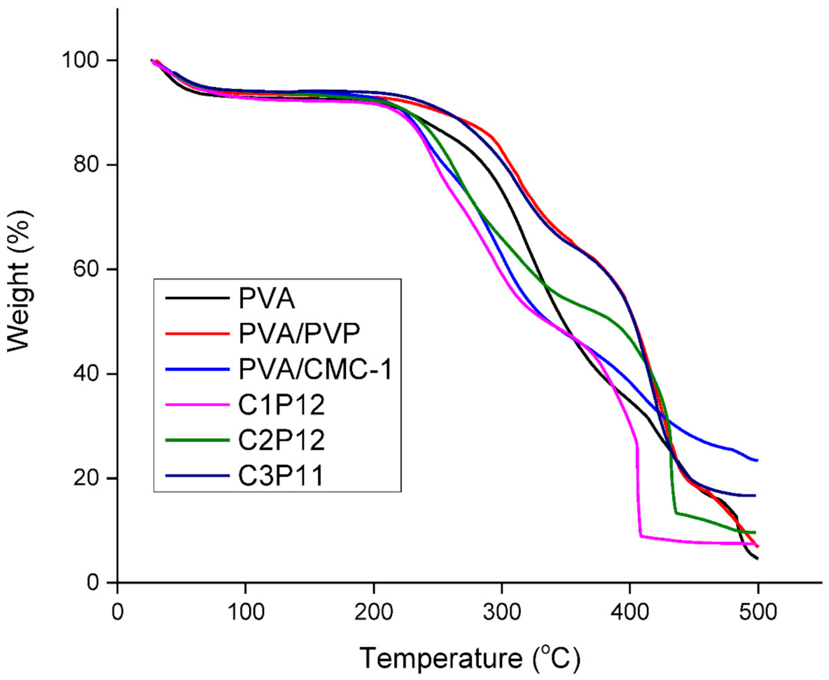 Polymers 13 00302 g005