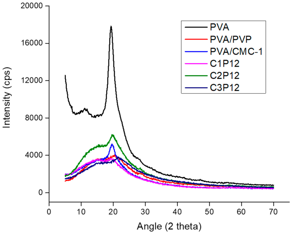 Polymers 13 00302 g006