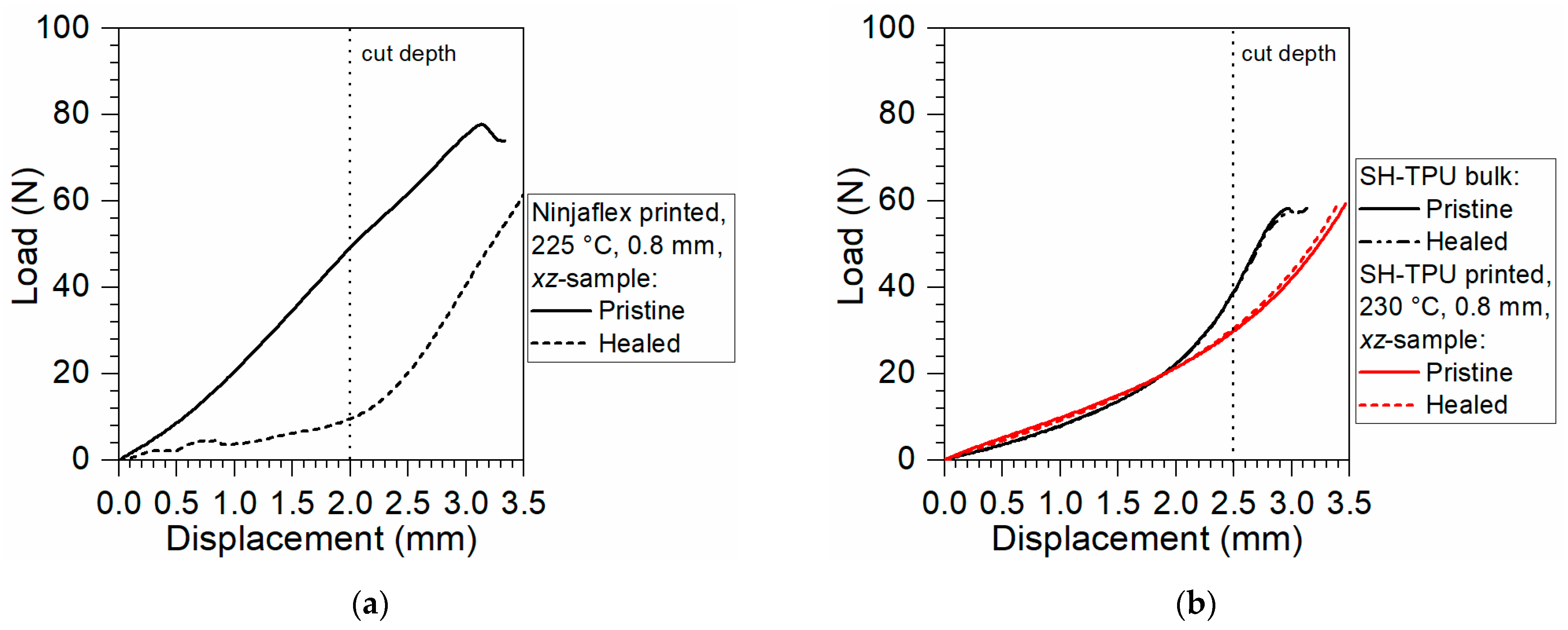 Polymers 13 00305 g013