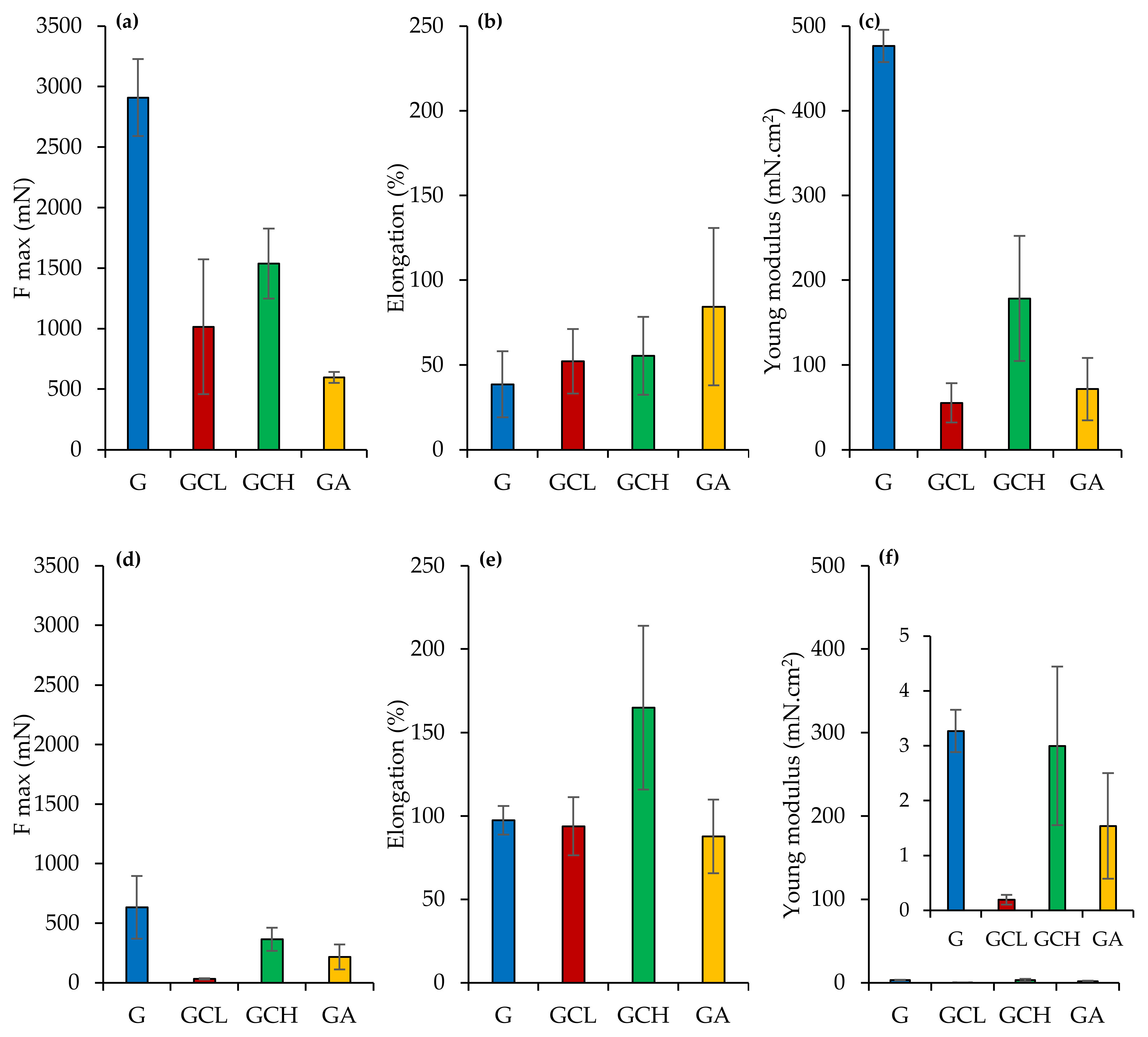 Polymers 13 00307 g006 Polymers 13 00307 g006