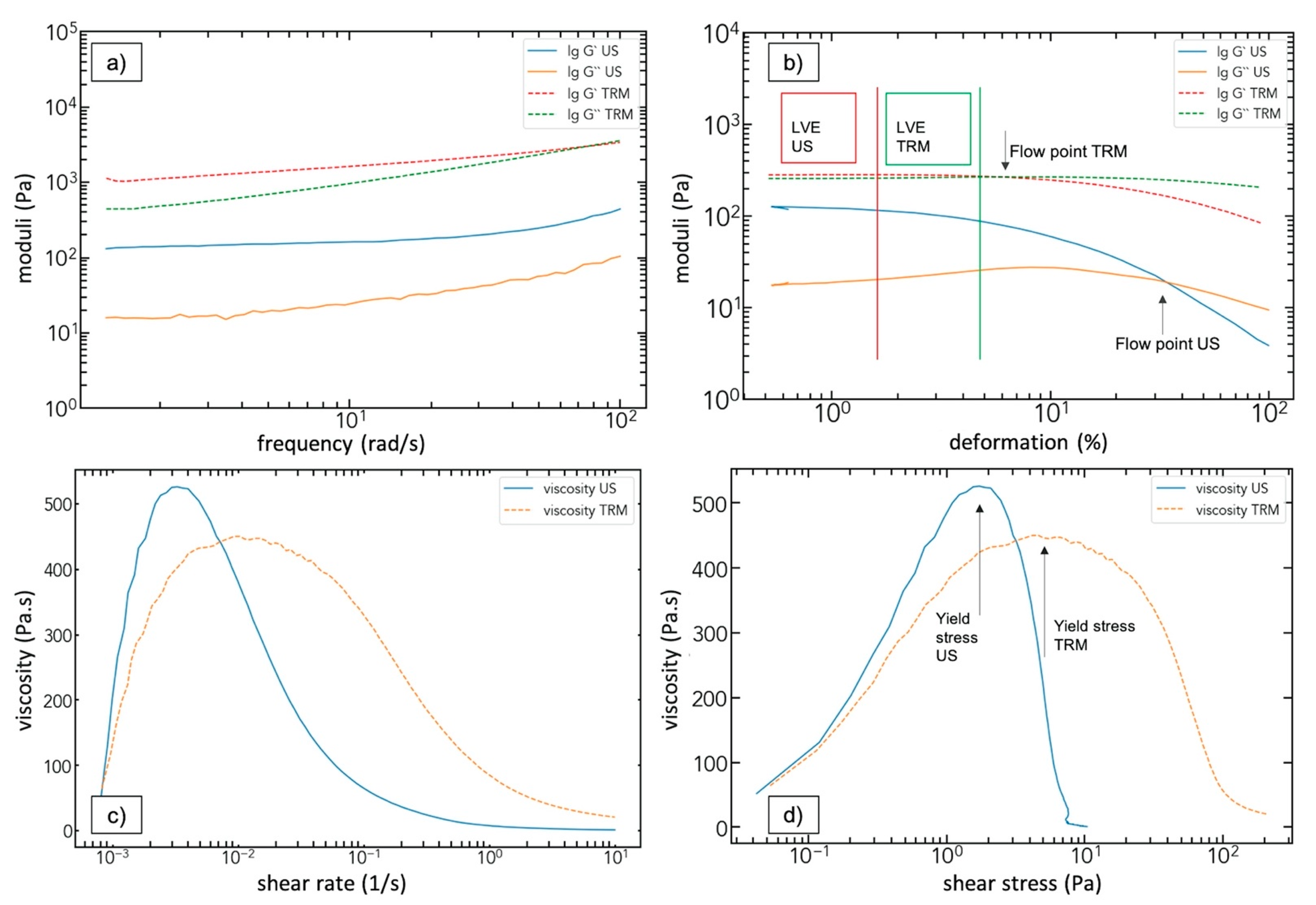 Polymers 13 00308 g008 Polymers 13 00308 g008