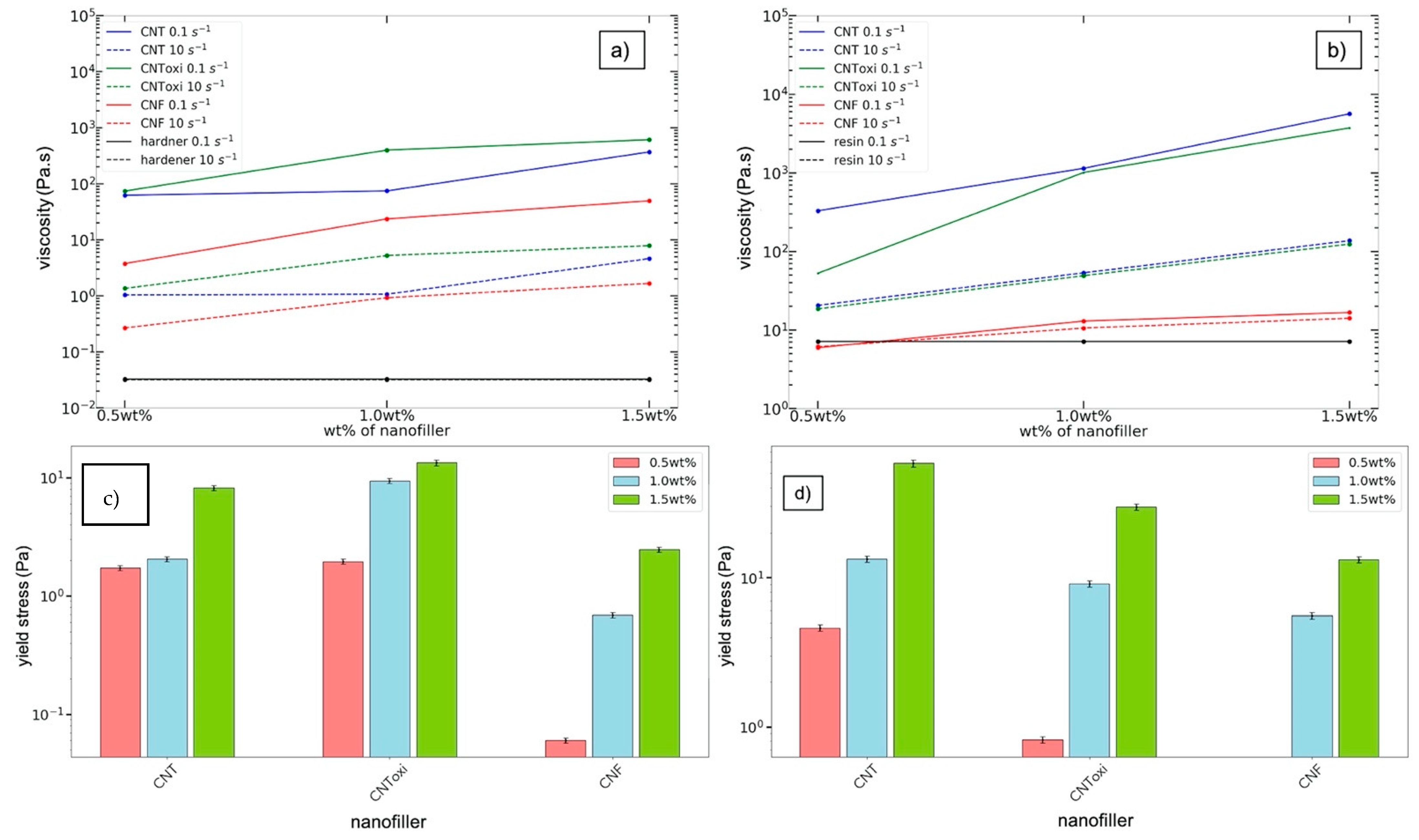 Polymers 13 00308 g010 Polymers 13 00308 g010