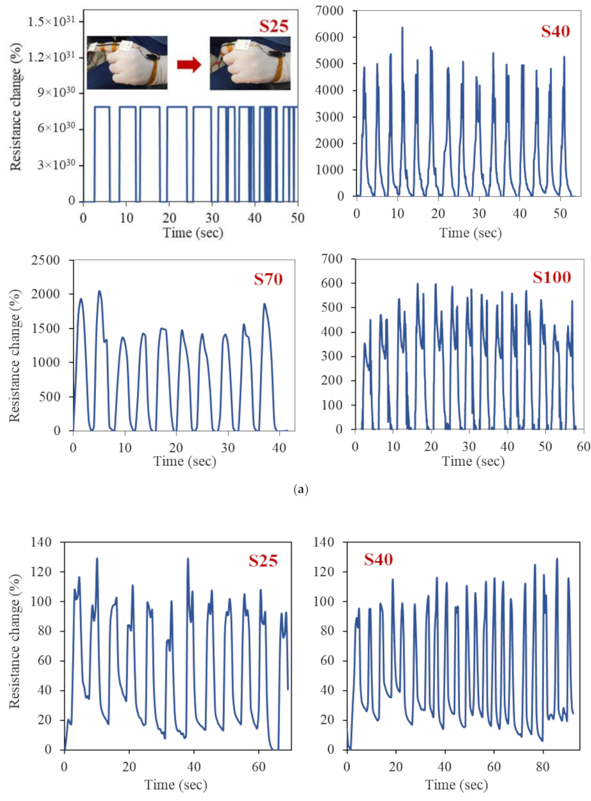 Polymers 13 00311 g003a 550