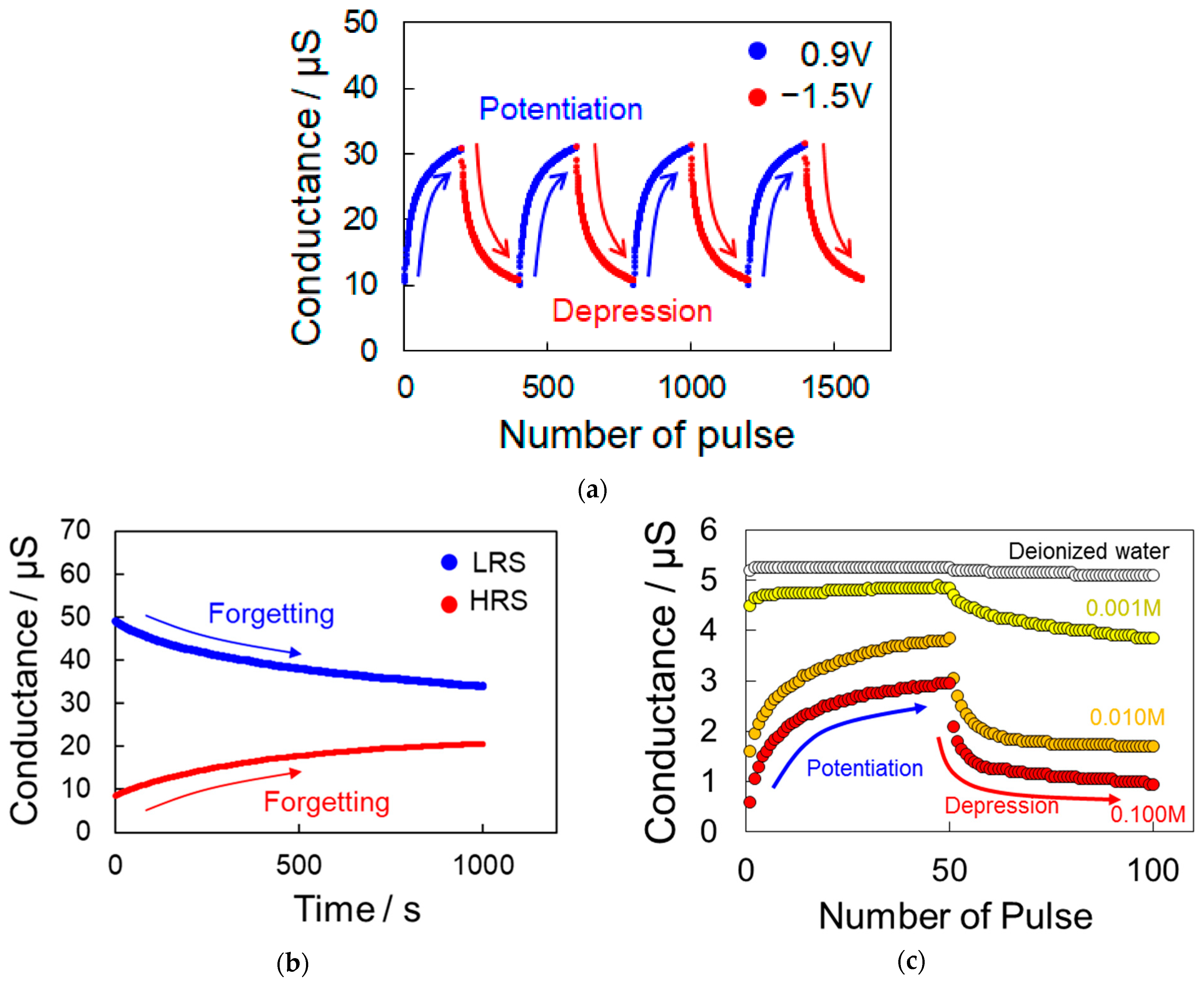 Polymers 13 00312 g004 Polymers 13 00312 g004