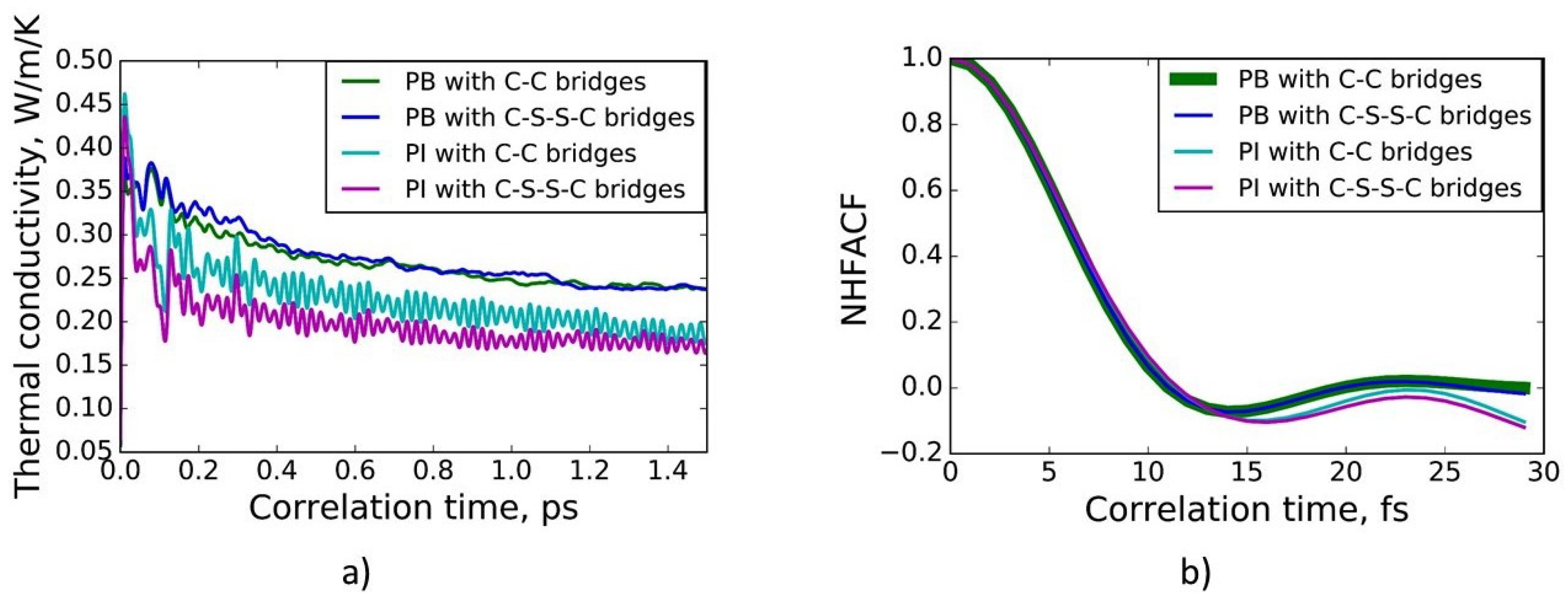 Polymers 13 00315 g002 Polymers 13 00315 g002