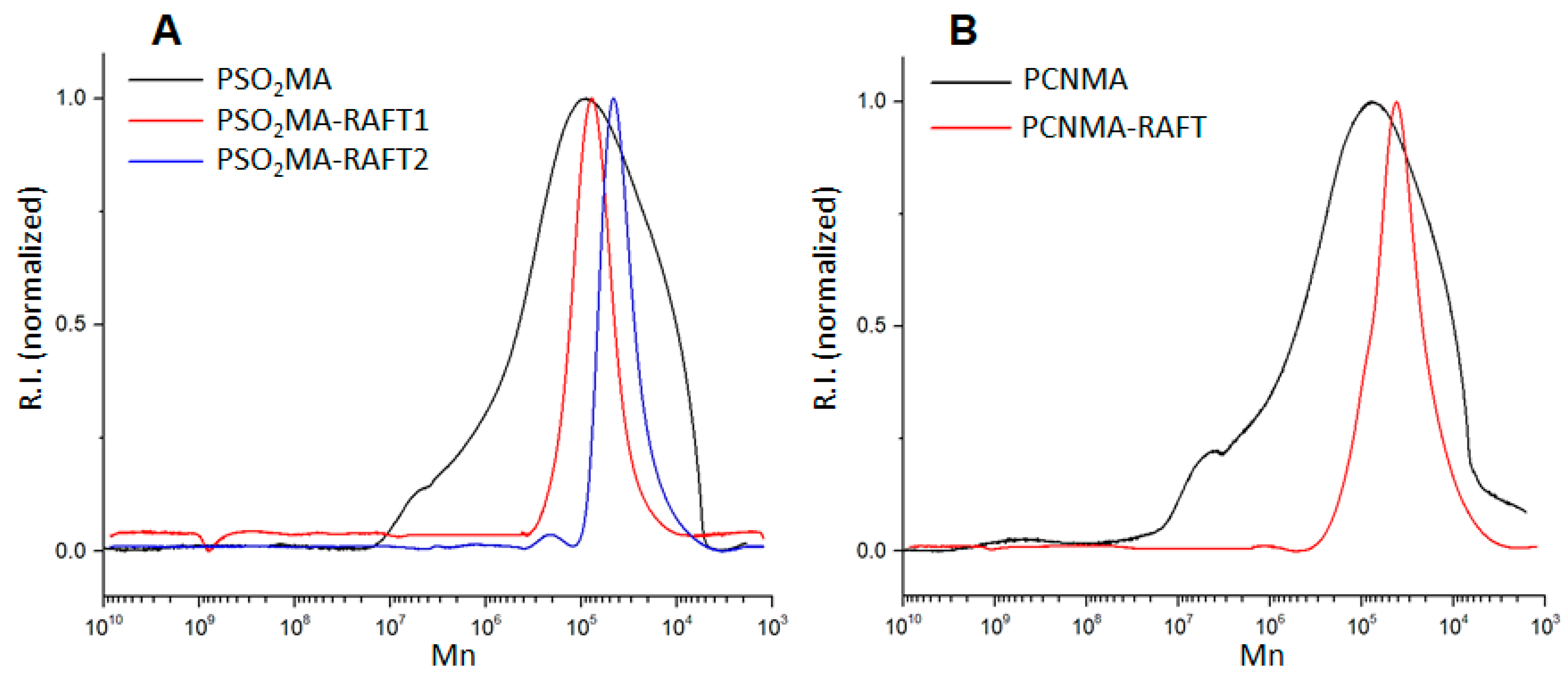 Polymers 13 00317 g003 Polymers 13 00317 g003