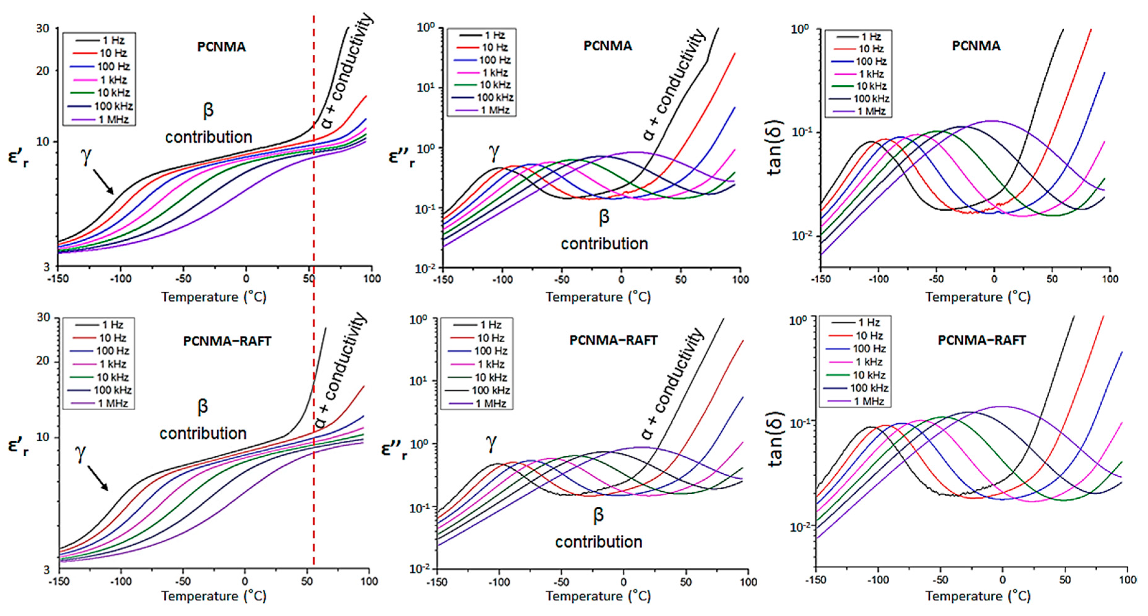 Polymers 13 00317 g007 Polymers 13 00317 g007