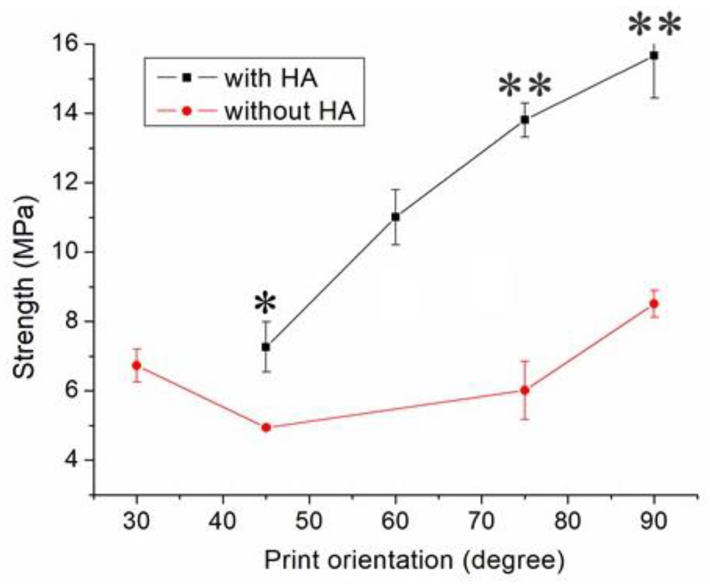 Polymers 13 00318 g009 Polymers 13 00318 g009