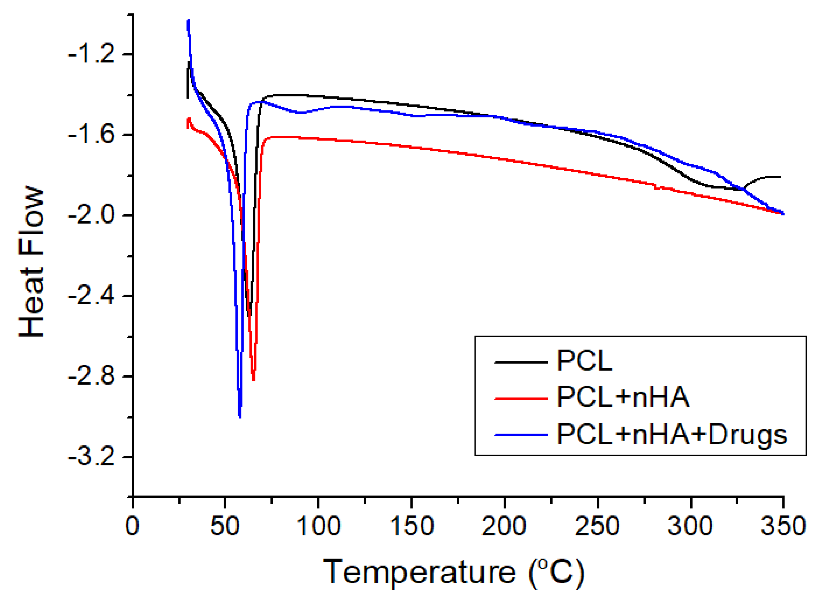 Polymers 13 00318 g012 Polymers 13 00318 g012