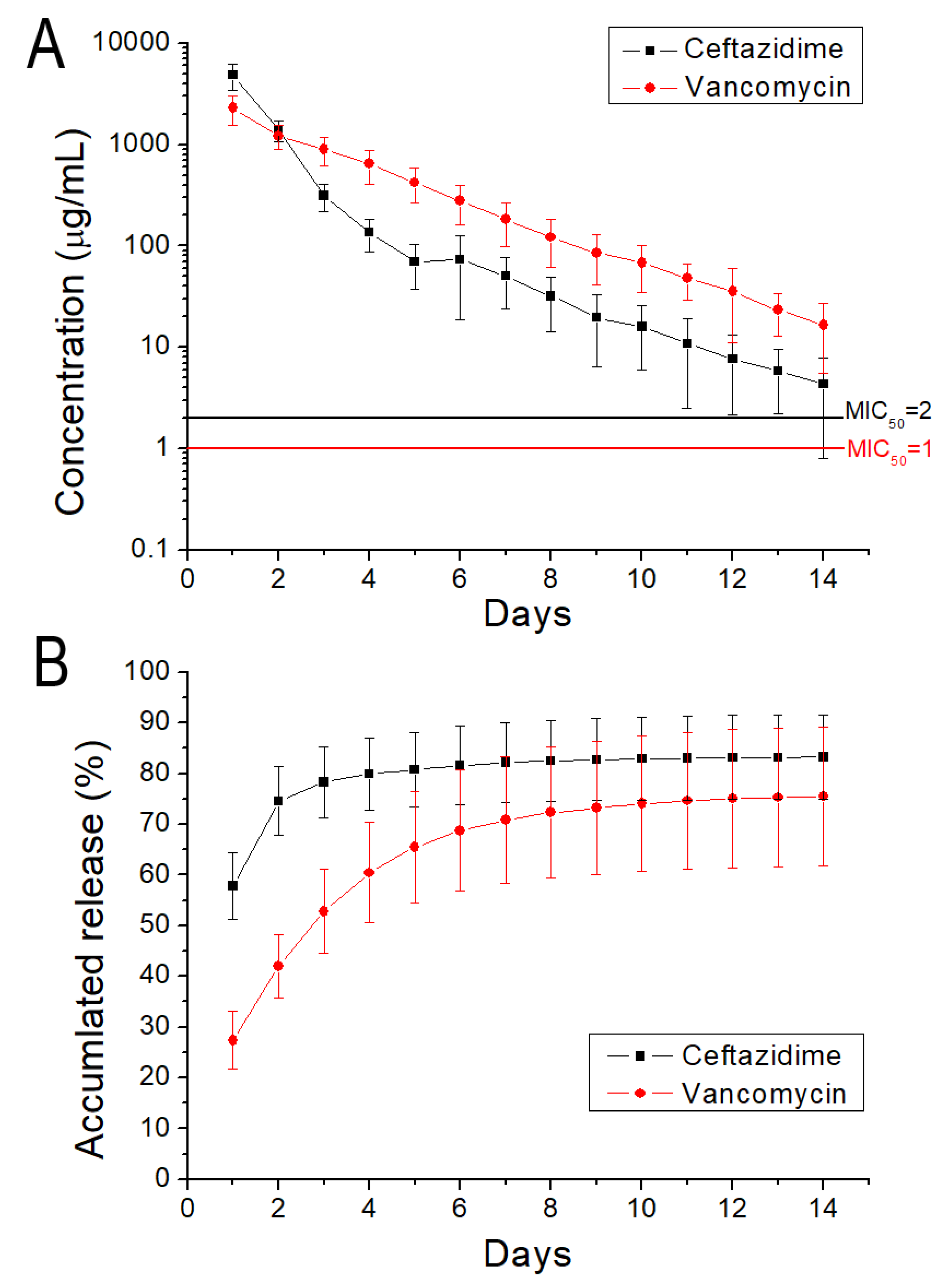 Polymers 13 00318 g013 Polymers 13 00318 g013