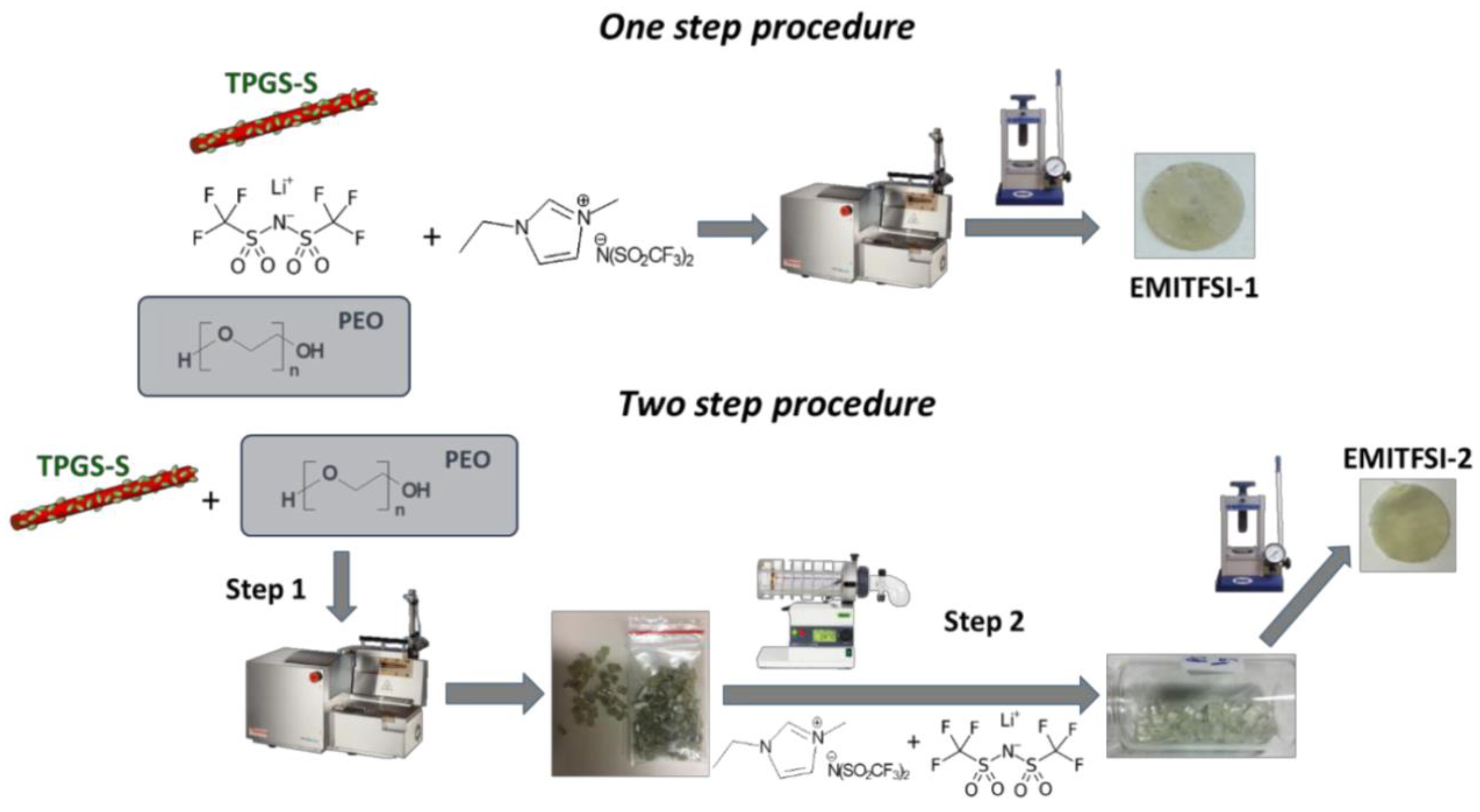 Polymers 13 00323 g005 Polymers 13 00323 g005