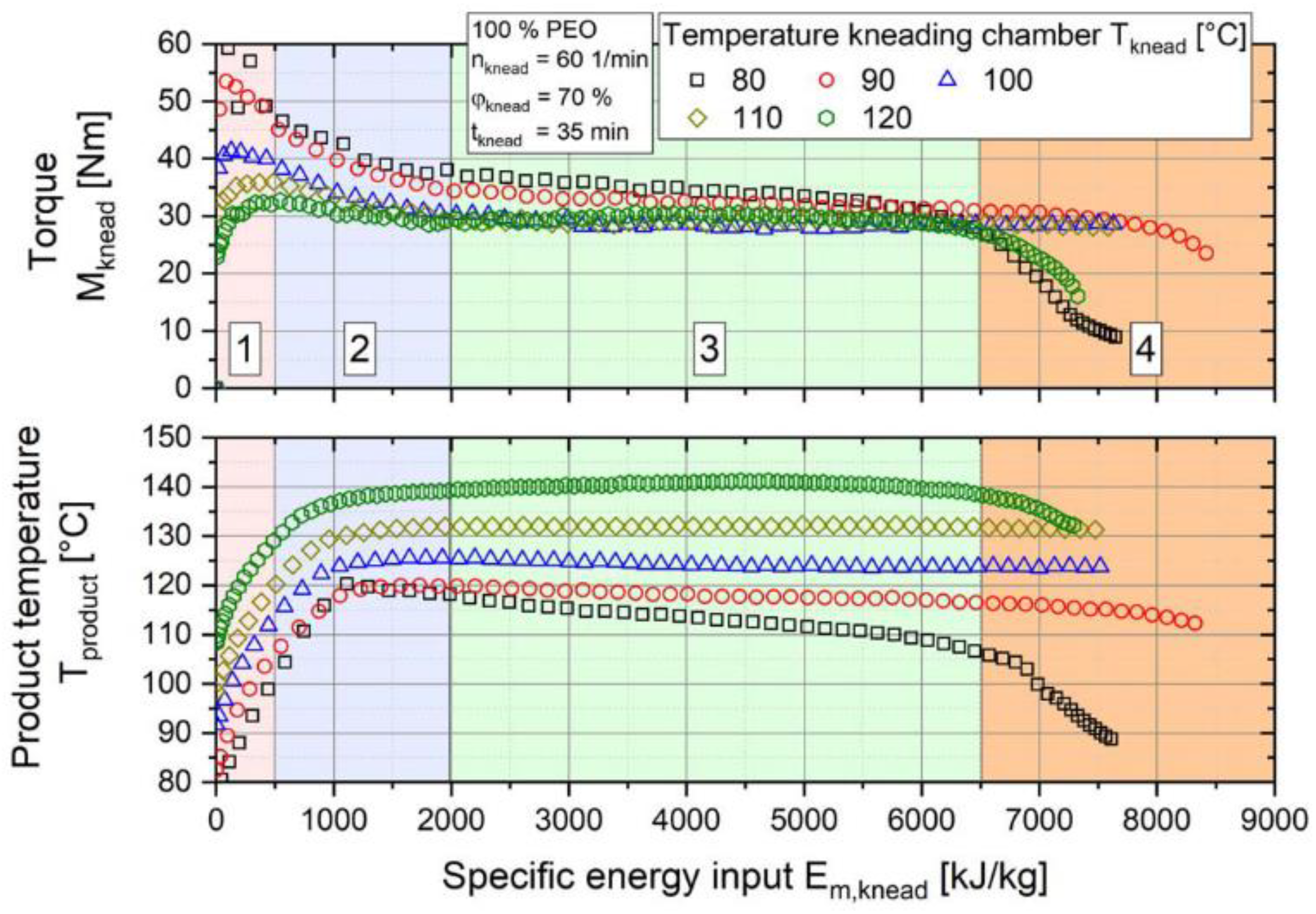 Polymers 13 00323 g006 Polymers 13 00323 g006