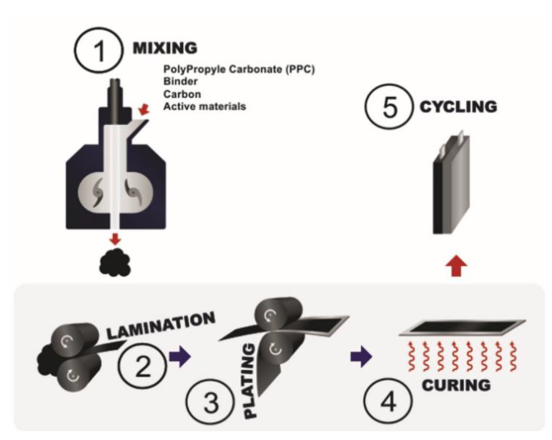 Polymers 13 00323 g009 Polymers 13 00323 g009