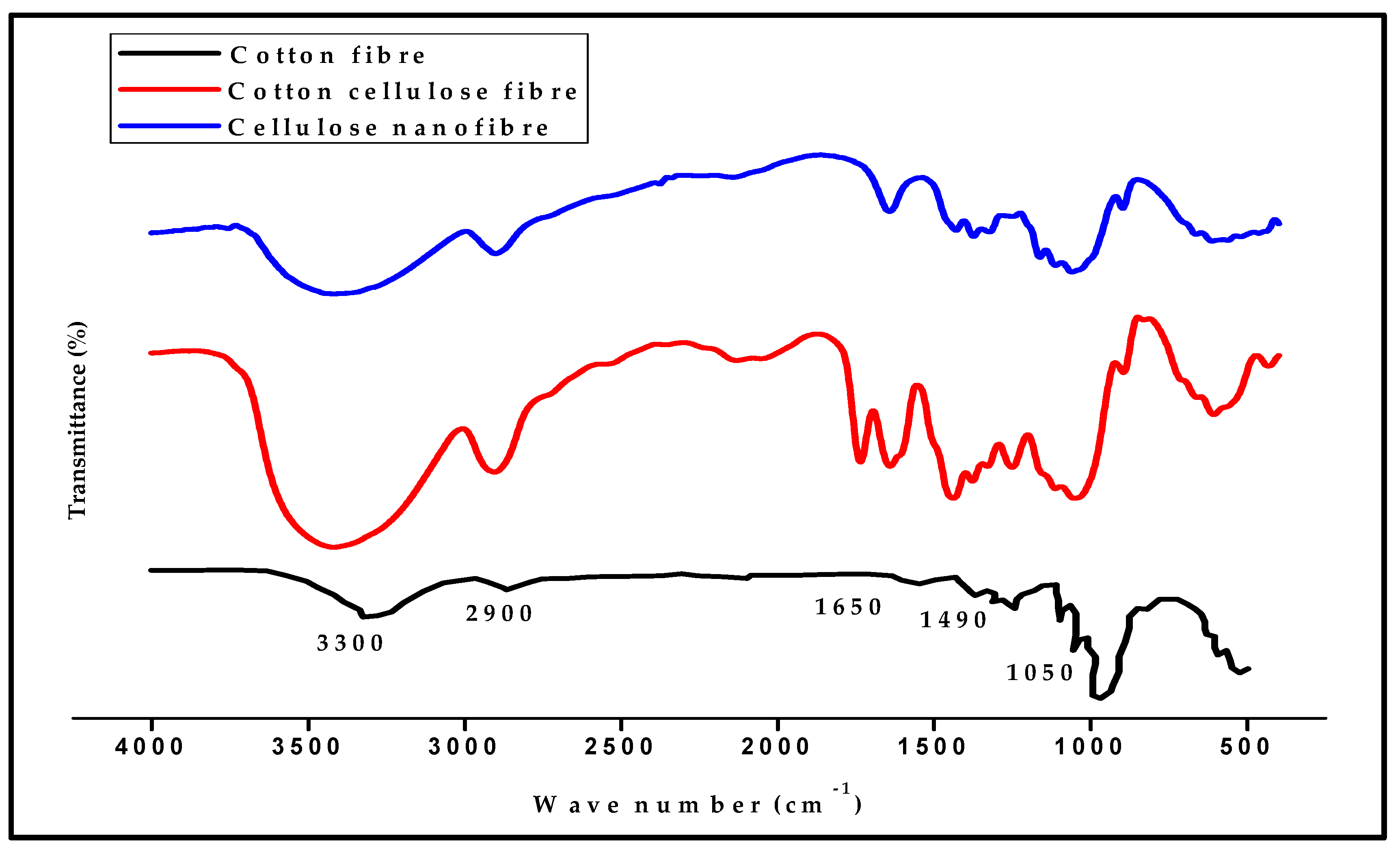 Polymers 13 00325 g001 Polymers 13 00325 g001