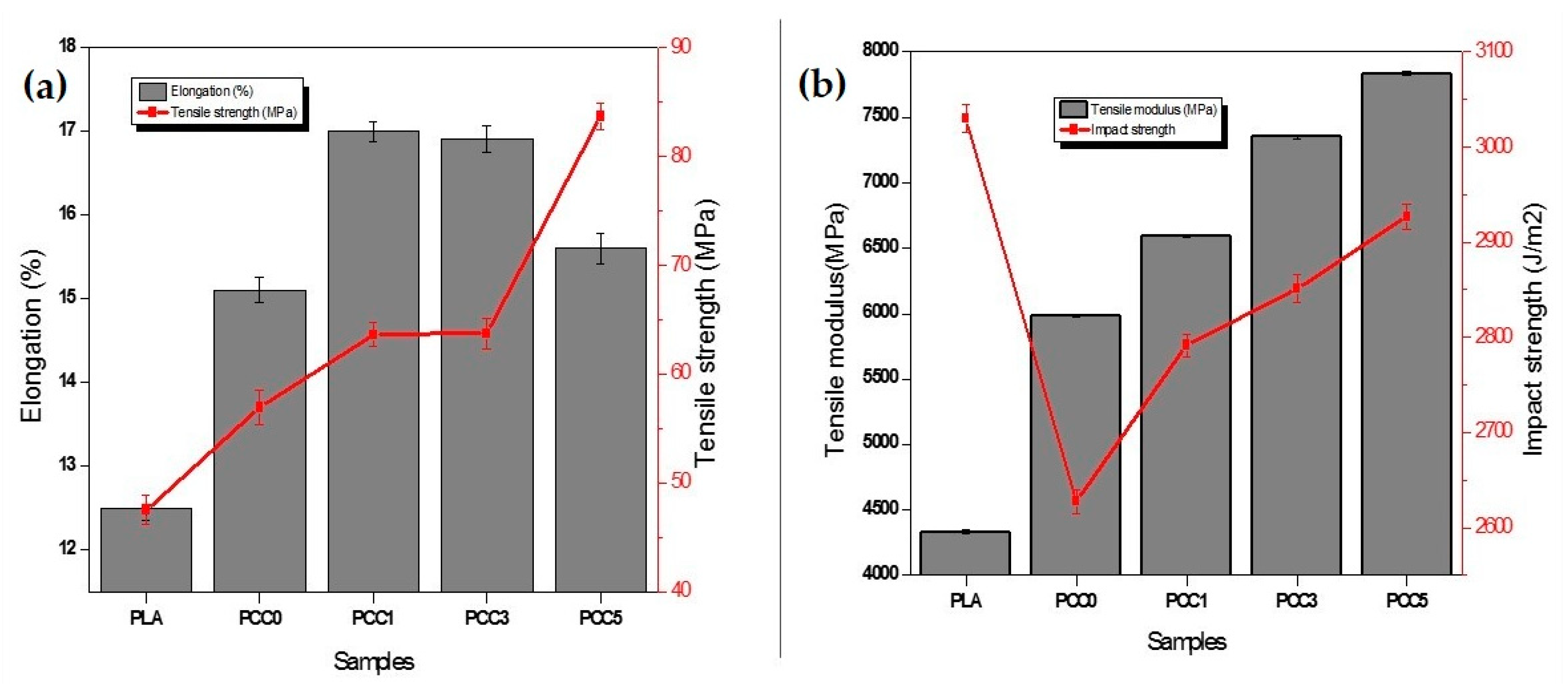 Polymers 13 00325 g003 Polymers 13 00325 g003