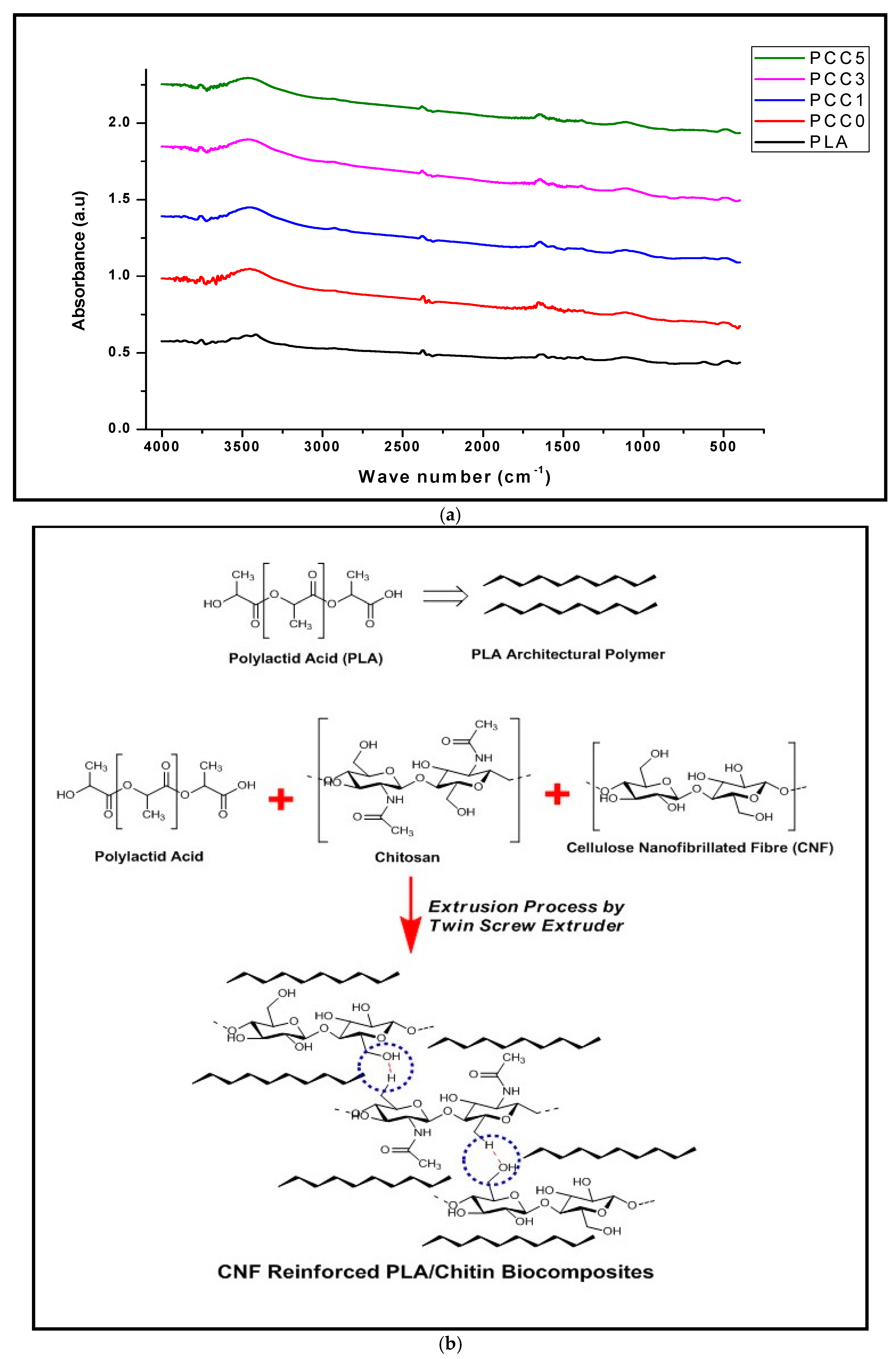 Polymers 13 00325 g007 Polymers 13 00325 g007