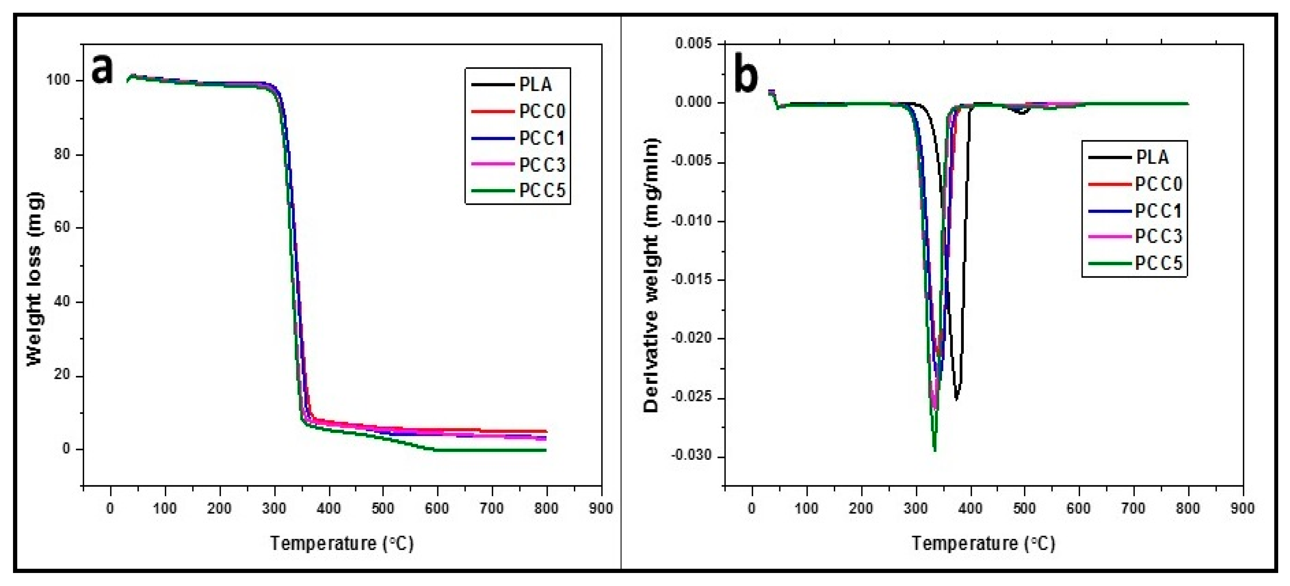 Polymers 13 00325 g008 Polymers 13 00325 g008