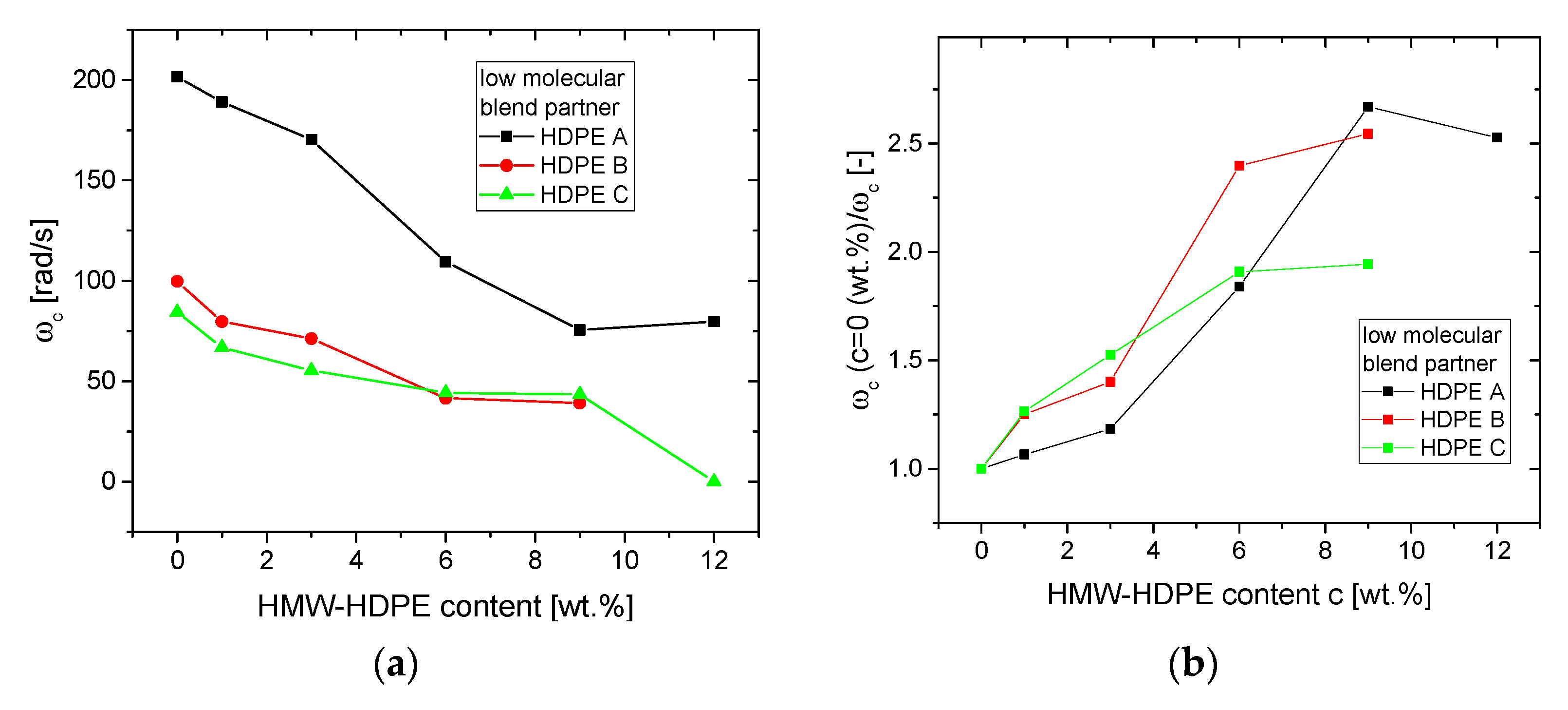 Polymers 13 00328 g004 Polymers 13 00328 g004