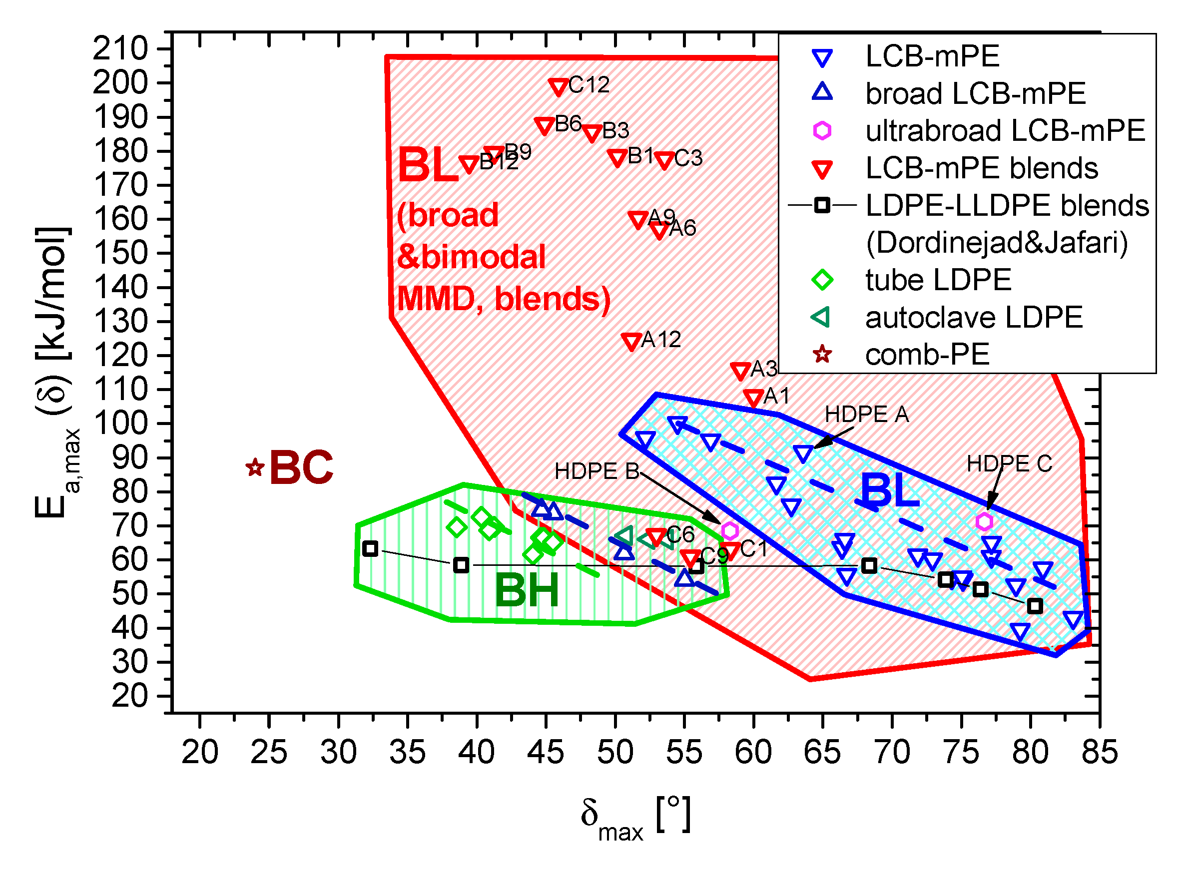 Polymers 13 00328 g008 Polymers 13 00328 g008