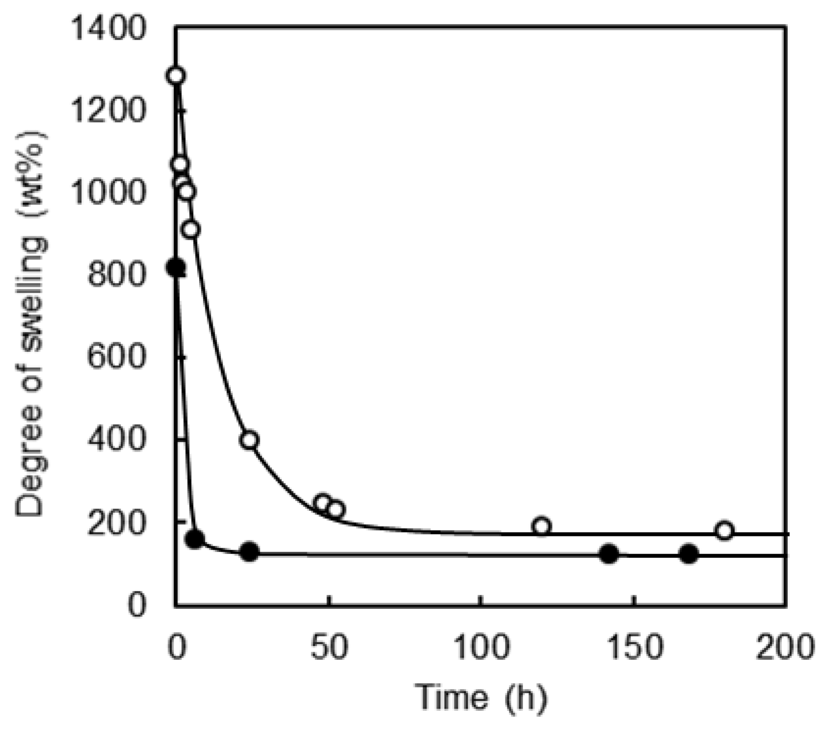 Polymers 13 00329 g002 Polymers 13 00329 g002