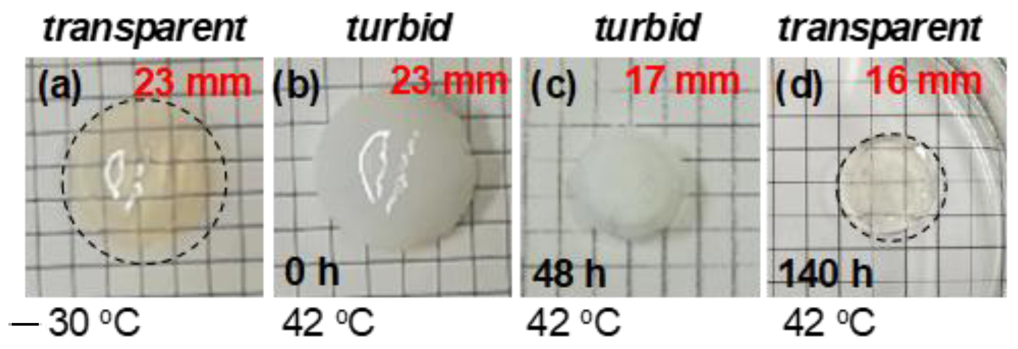 Polymers 13 00329 g004 Polymers 13 00329 g004